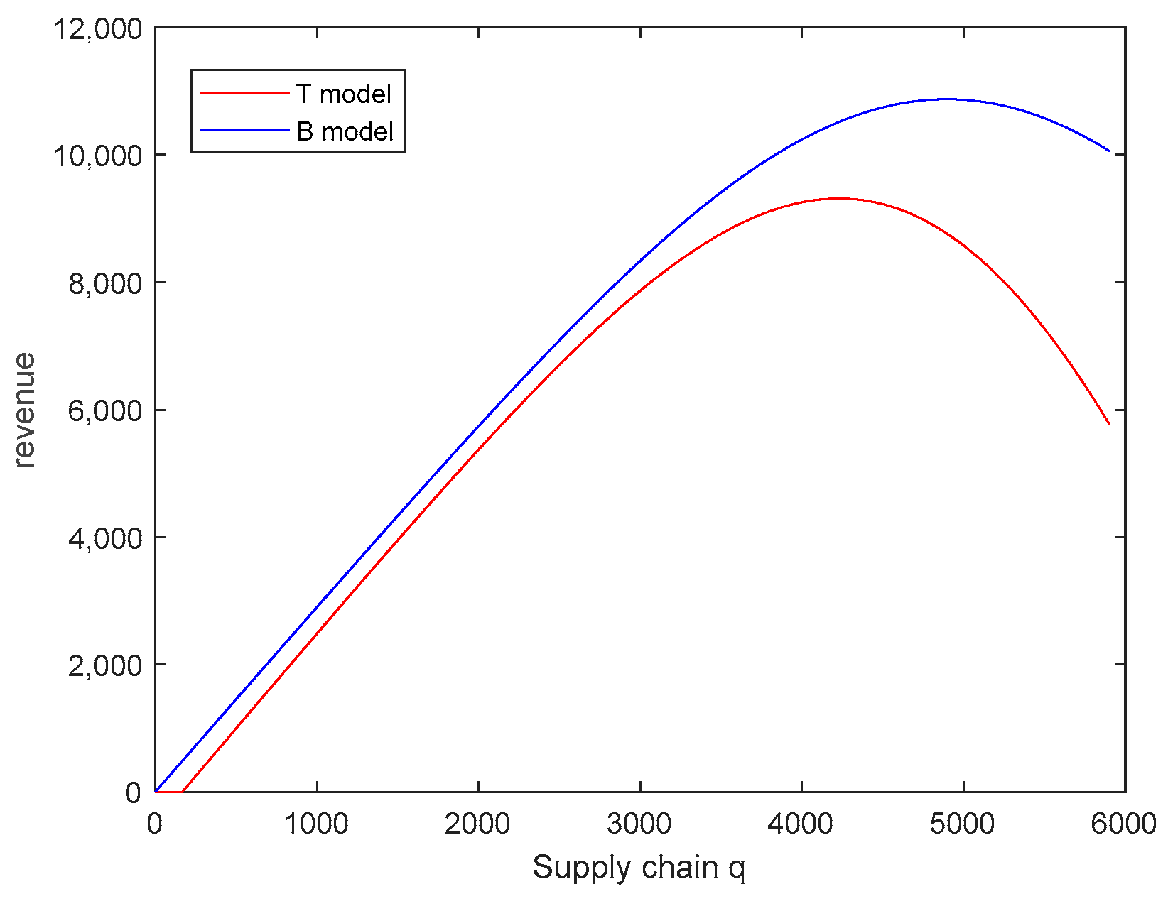 Mathematics 12 00438 g012