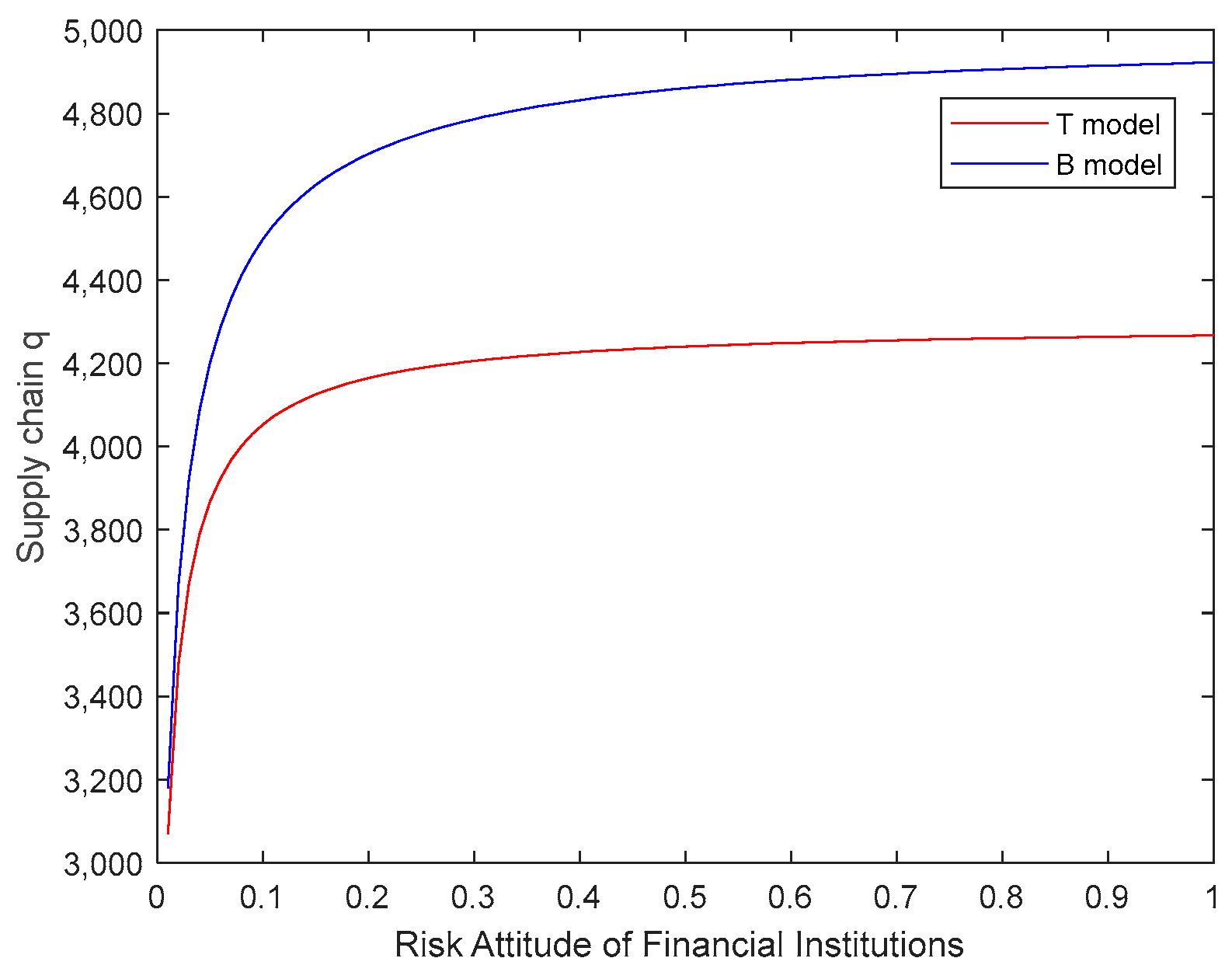 Mathematics 12 00438 g014