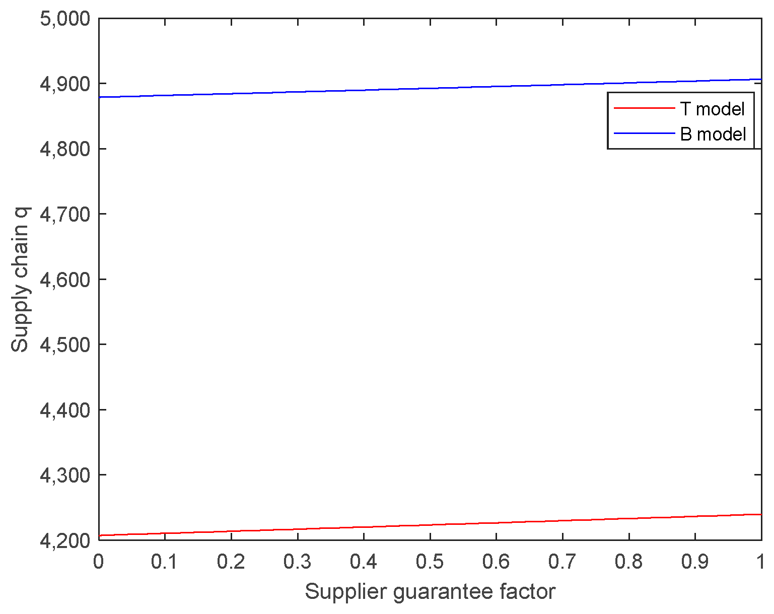 Mathematics 12 00438 g016