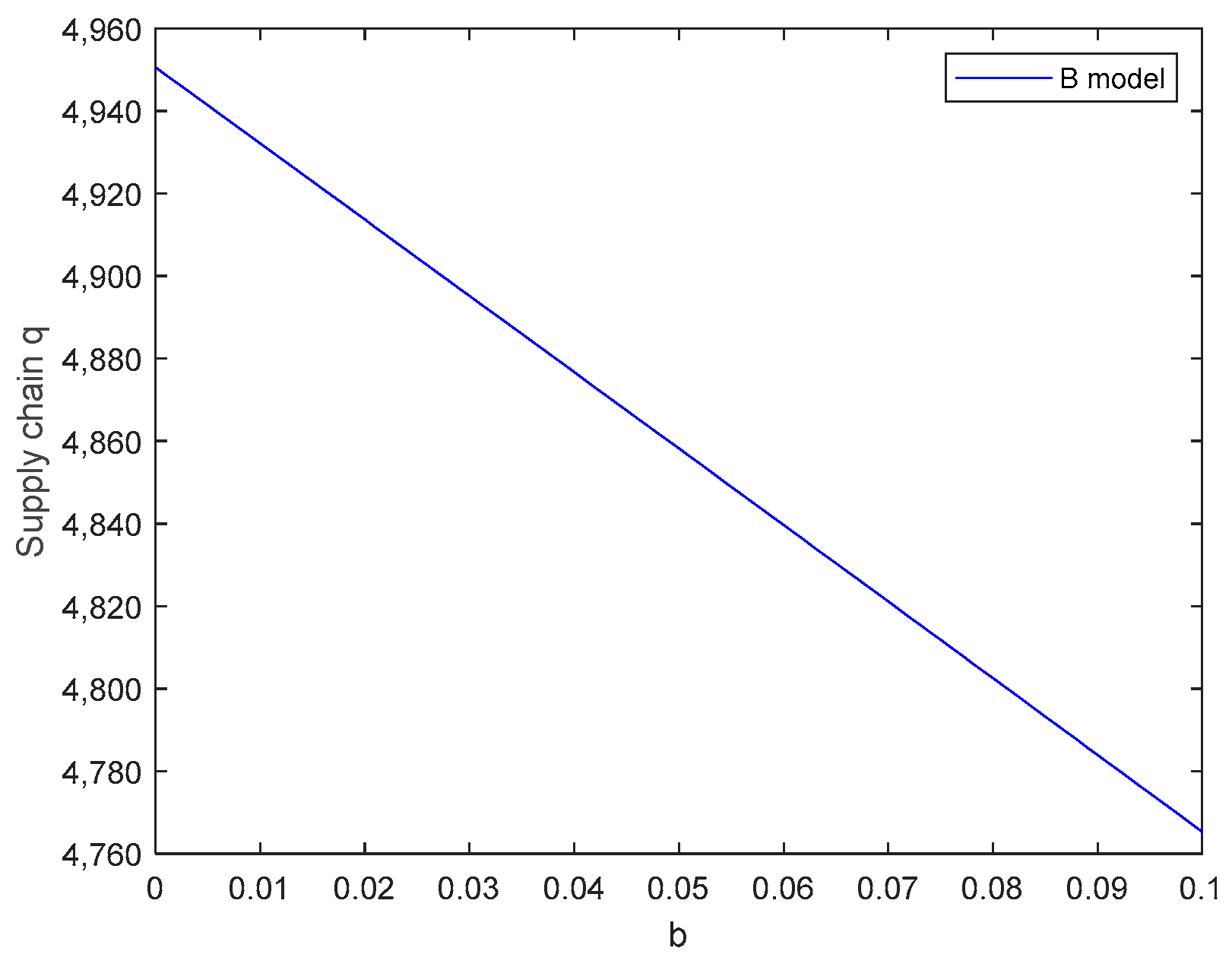 Mathematics 12 00438 g017