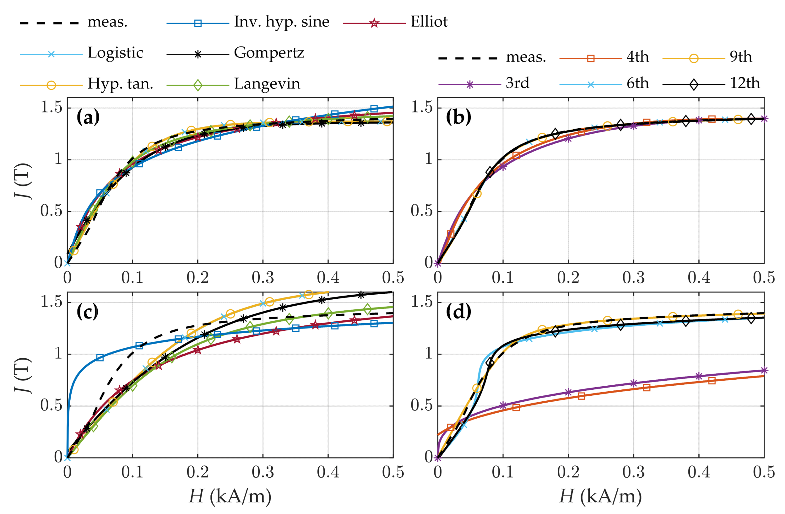 Mathematics 12 00445 g005