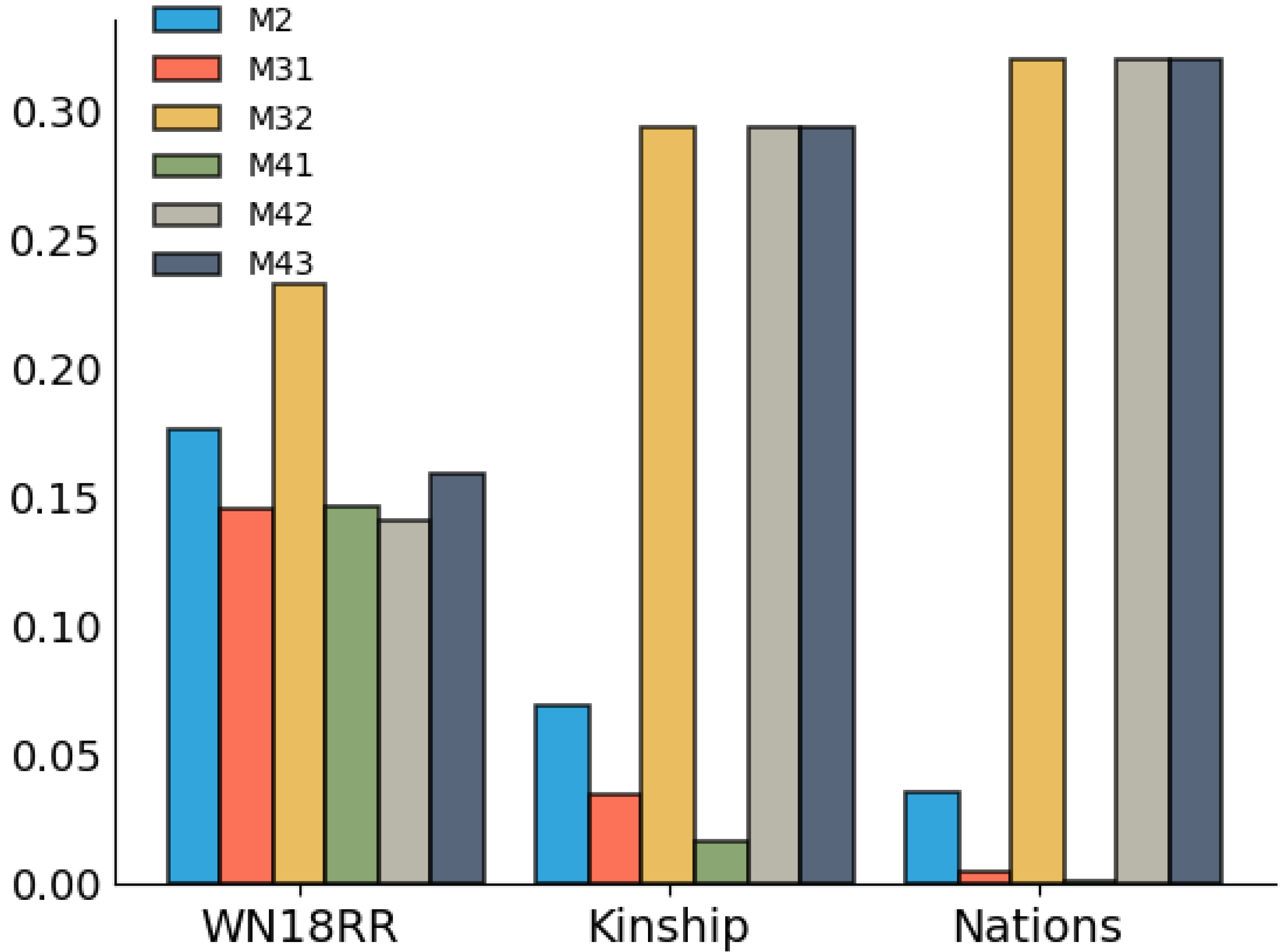 Mathematics 12 00450 g004