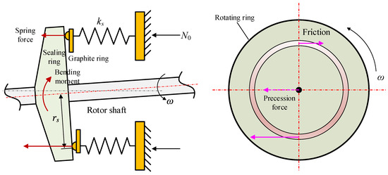 Nonlinear Modeling and Vibration Response Analysis of a Dual-Rotor ...
