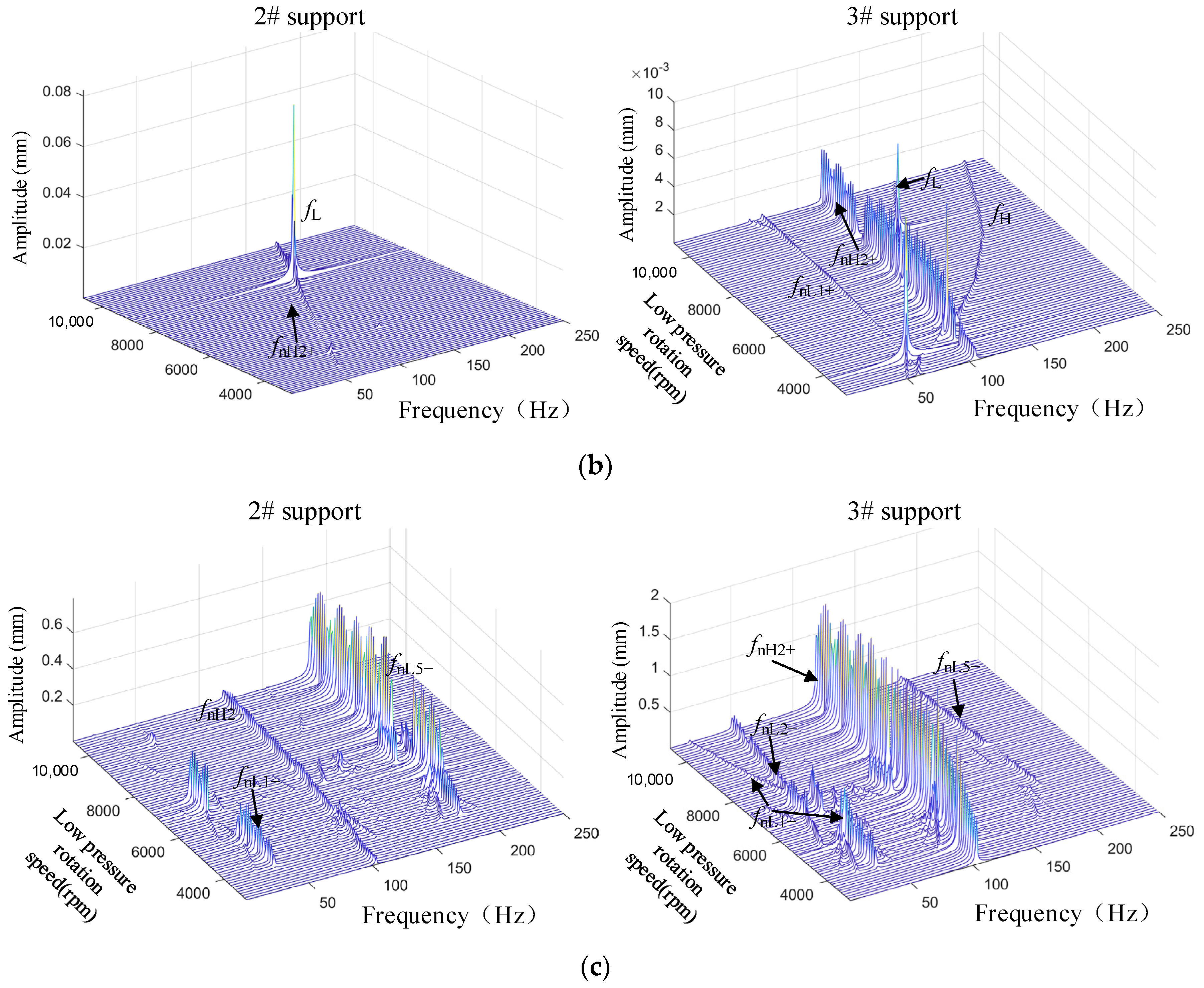 Mathematics 12 00454 g008b