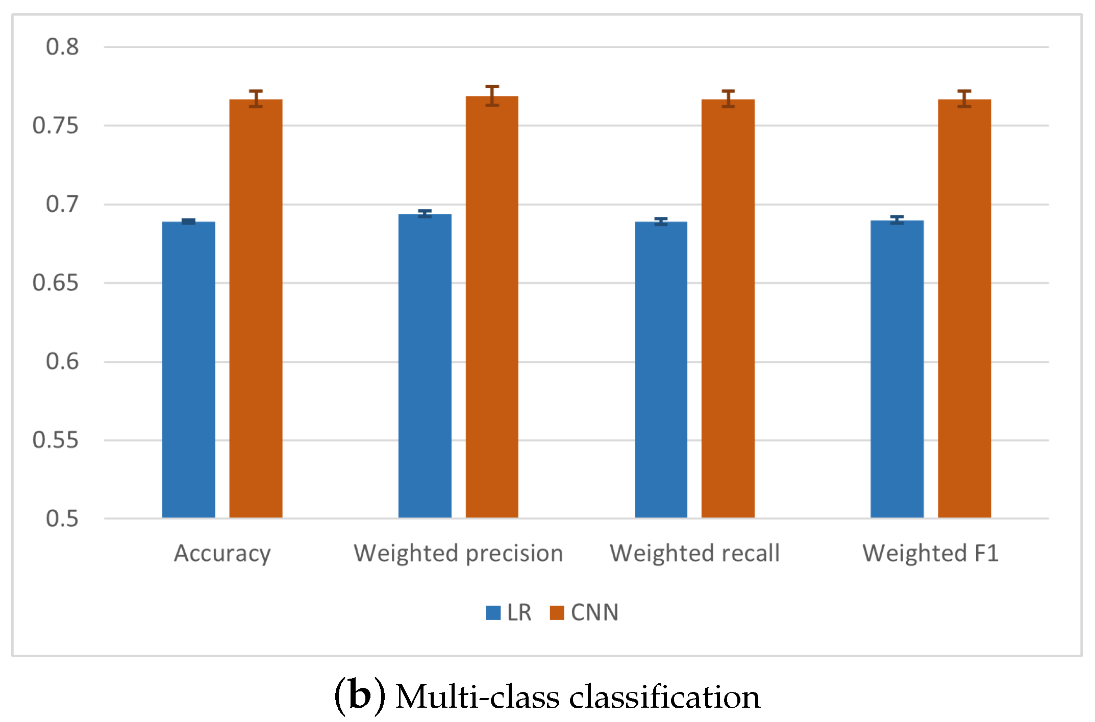 Mathematics 12 00456 g001b