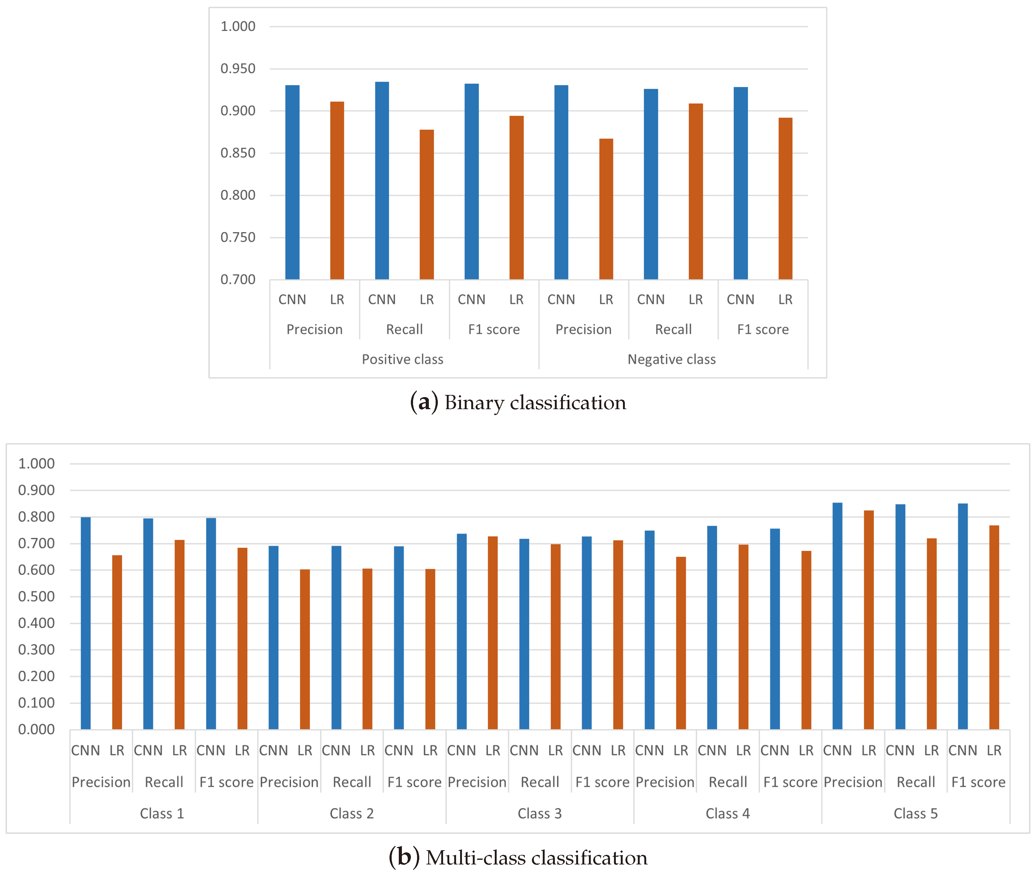 Mathematics 12 00456 g002