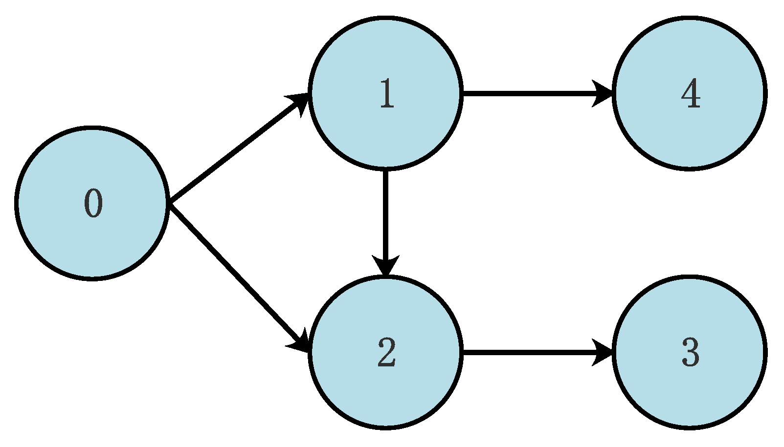 Mathematics 12 00469 g001