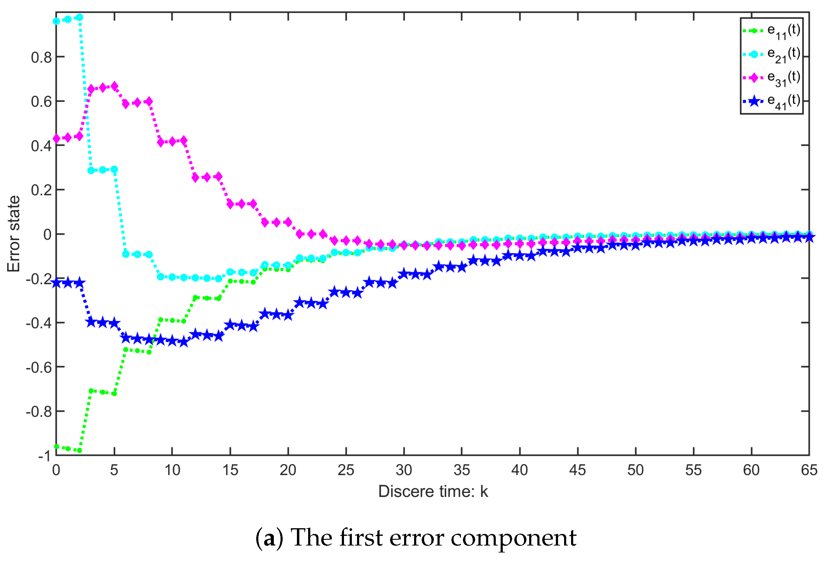 Mathematics 12 00469 g002a