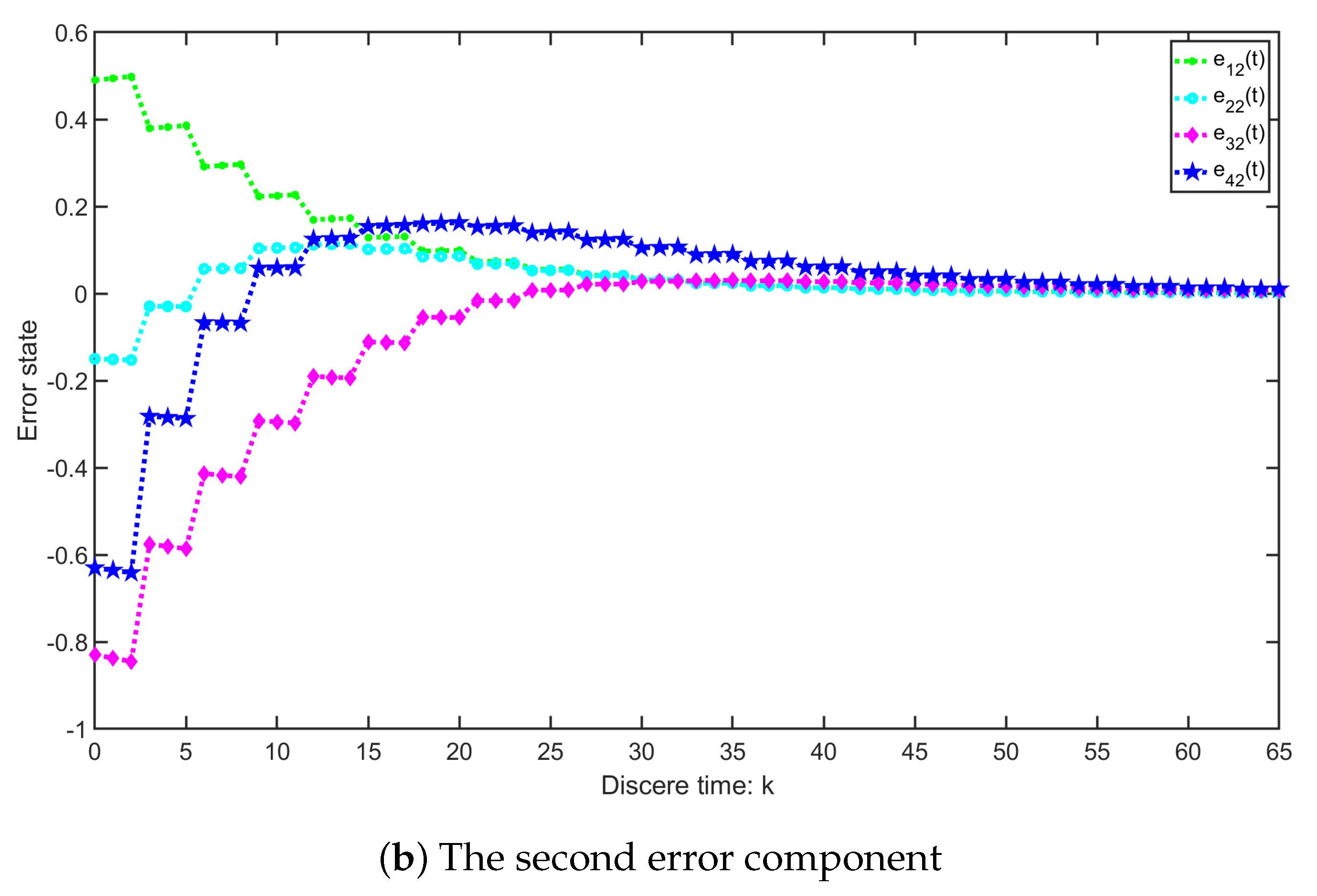 Mathematics 12 00469 g002b