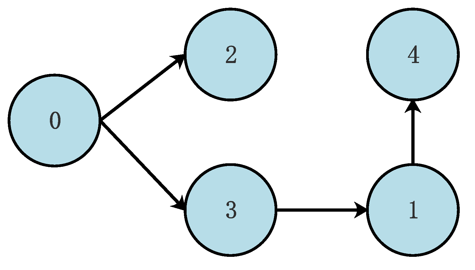 Mathematics 12 00469 g005