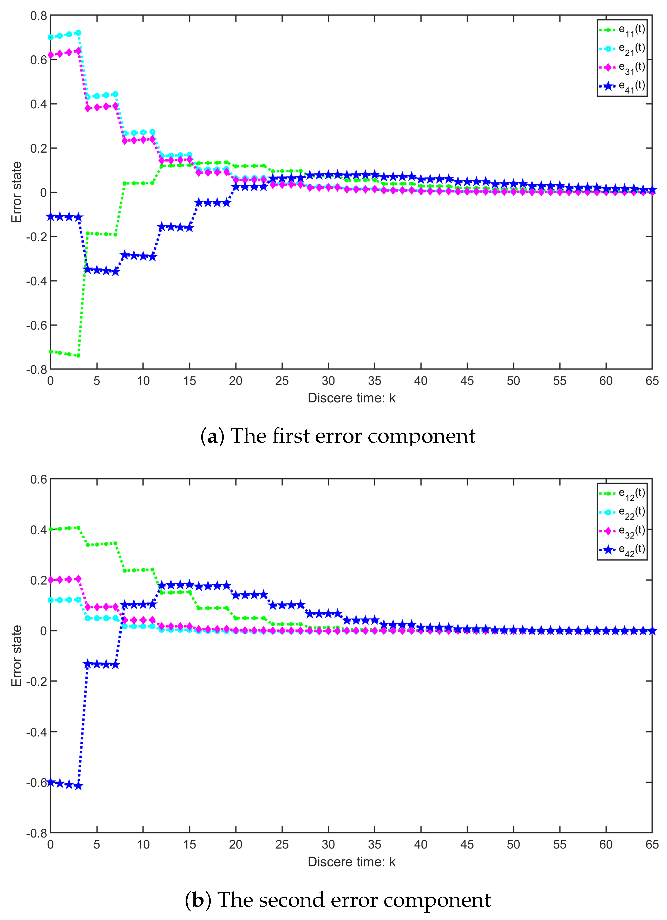 Mathematics 12 00469 g006