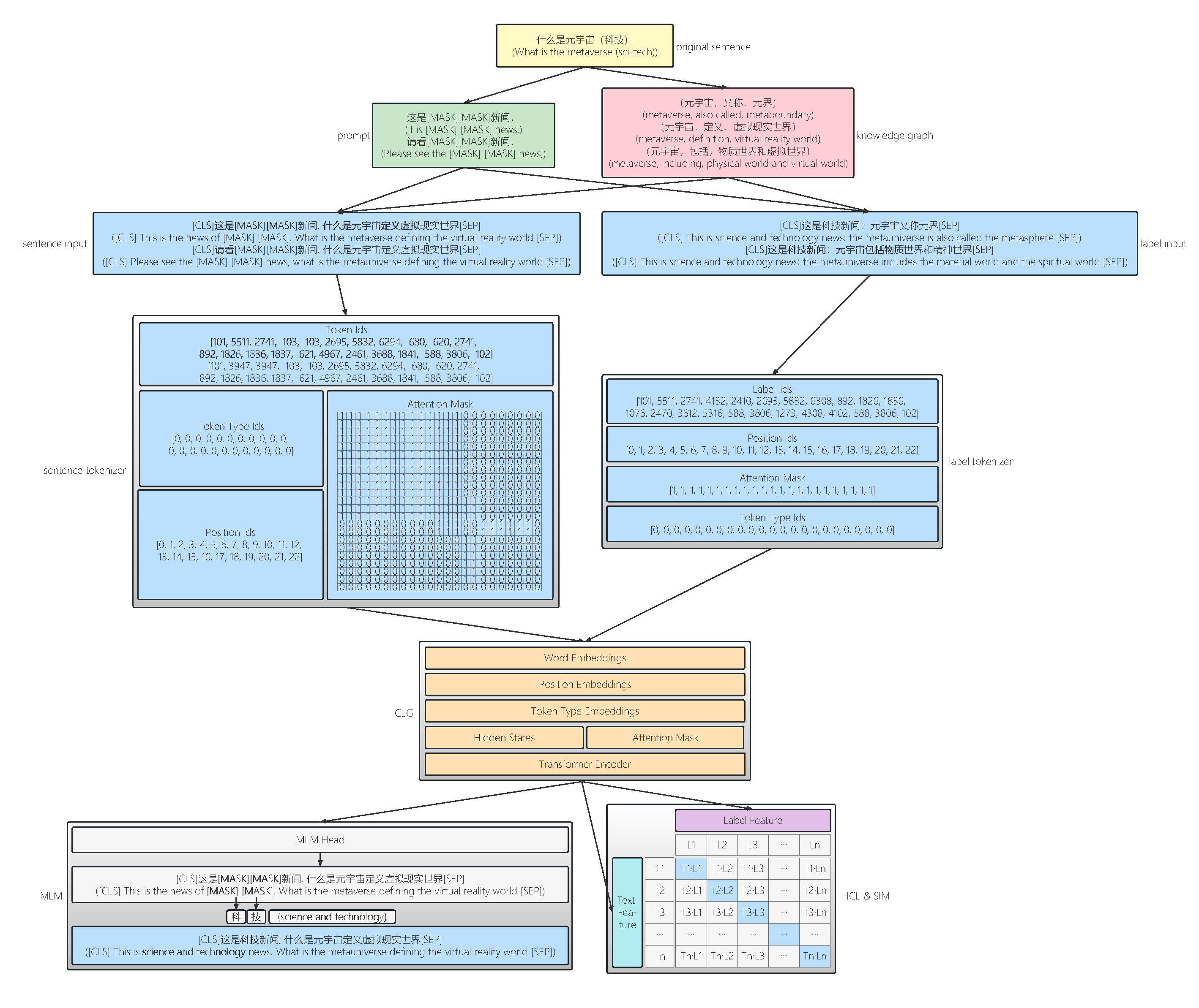 Mathematics 12 00472 g001