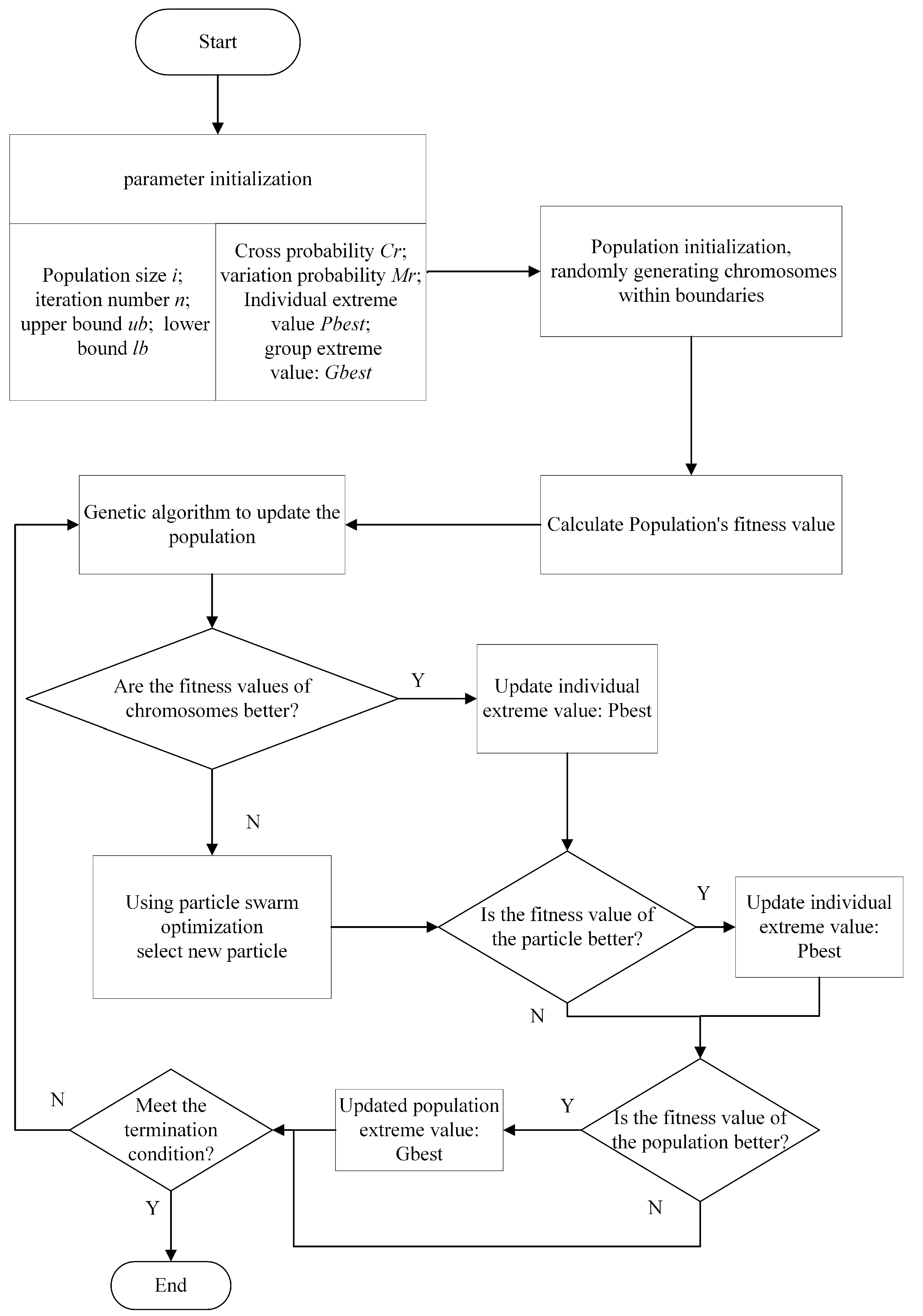 Mathematics 12 00479 g002