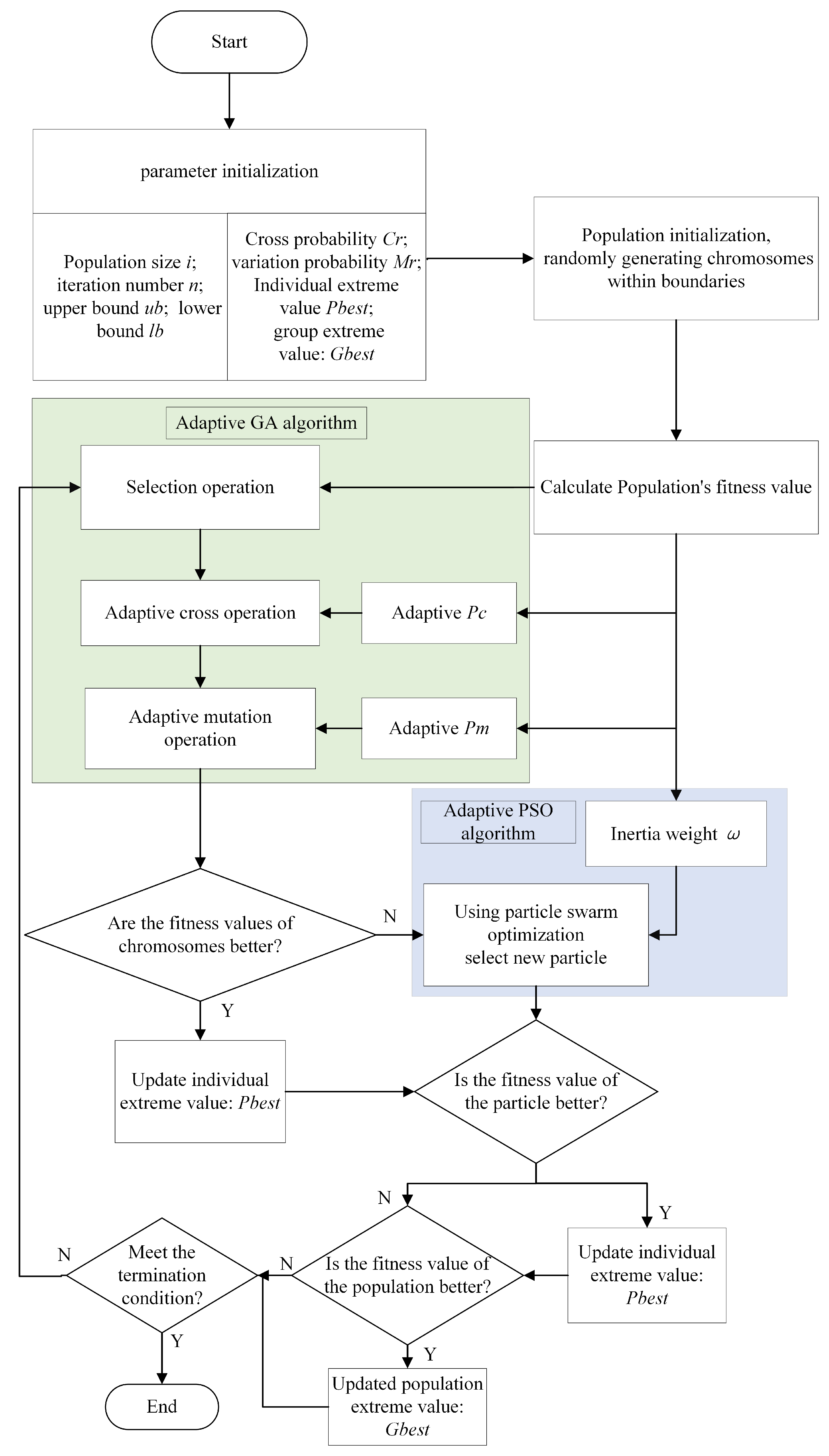 Mathematics 12 00479 g003