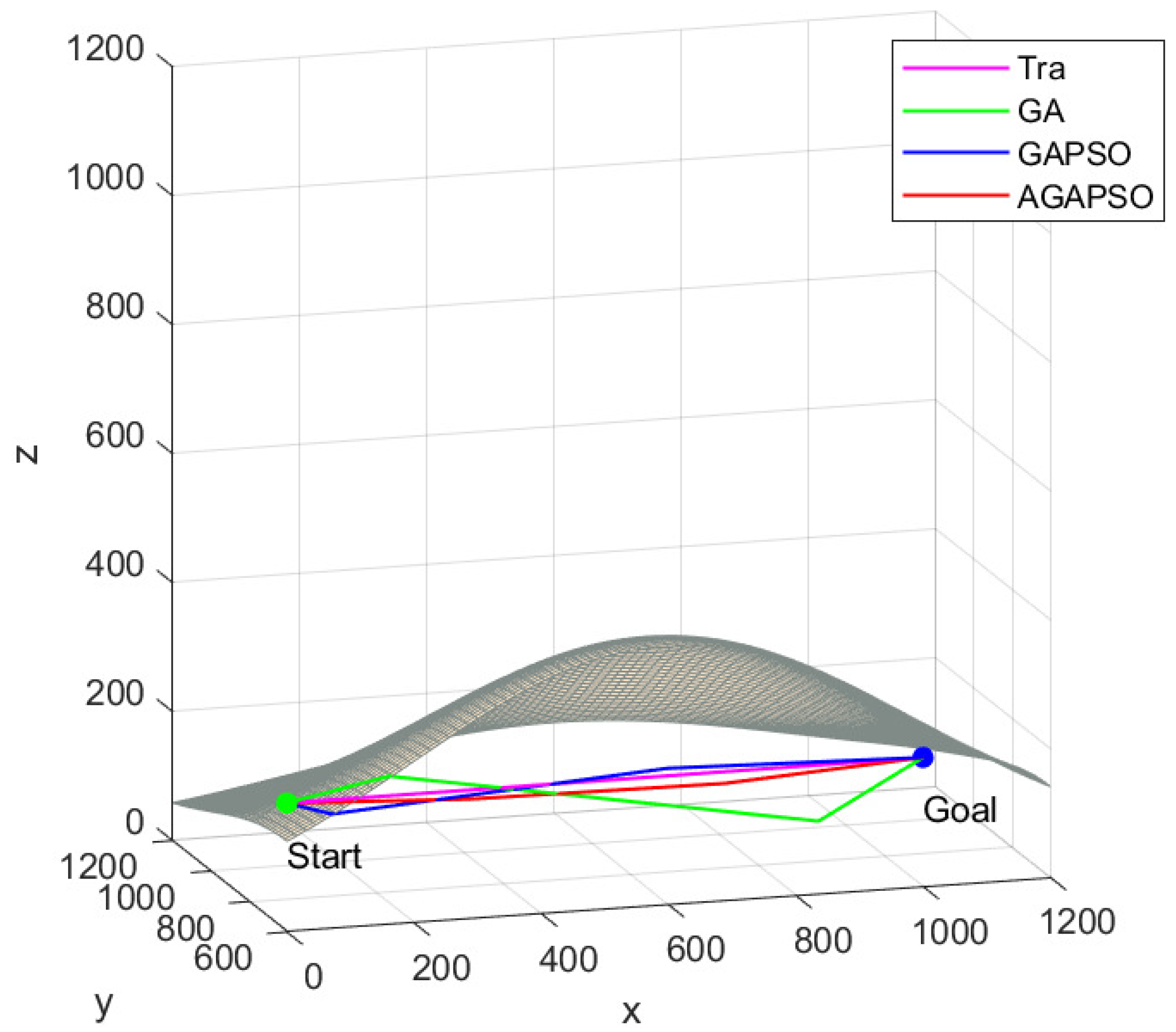 Mathematics 12 00479 g006