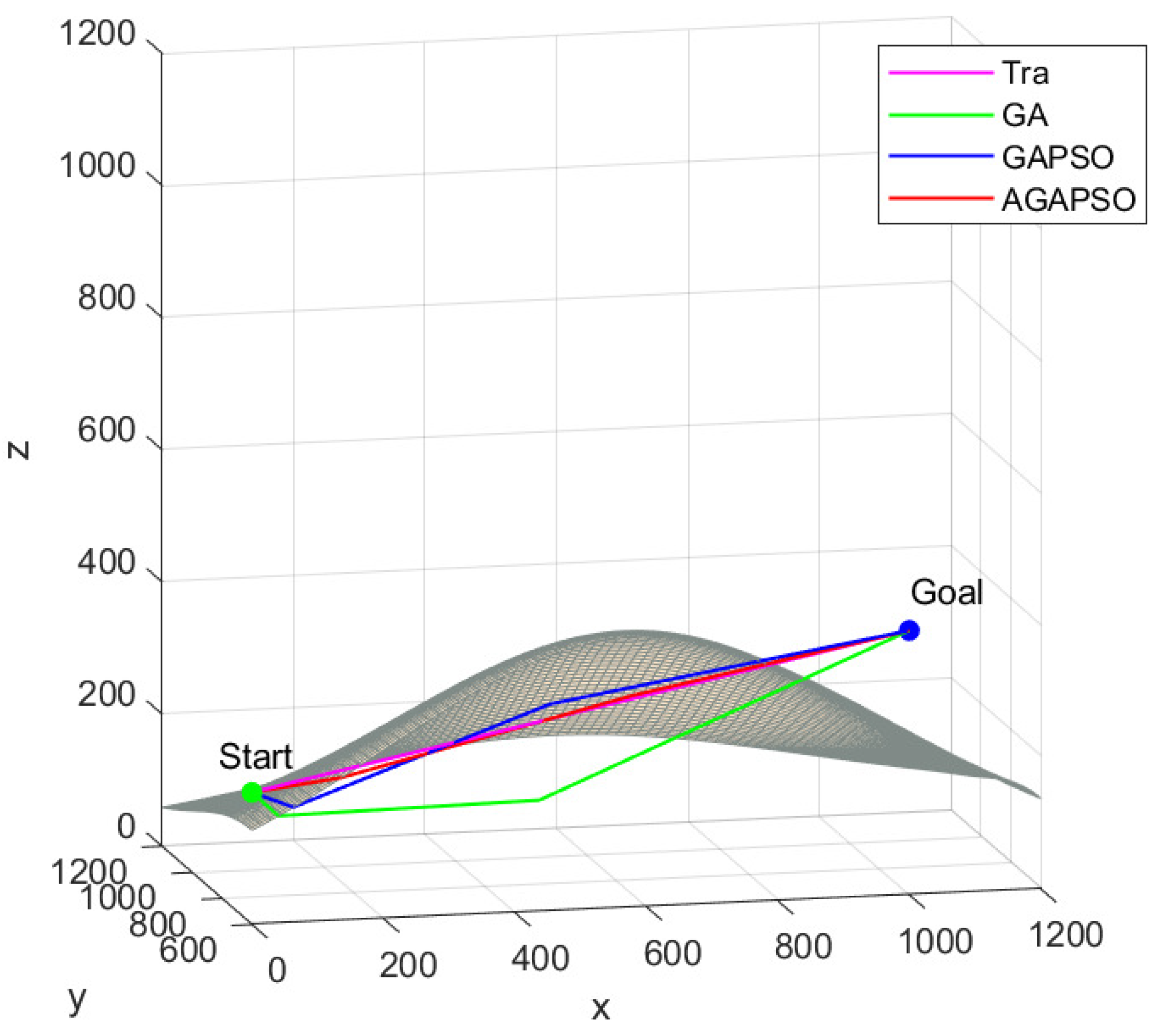 Mathematics 12 00479 g007