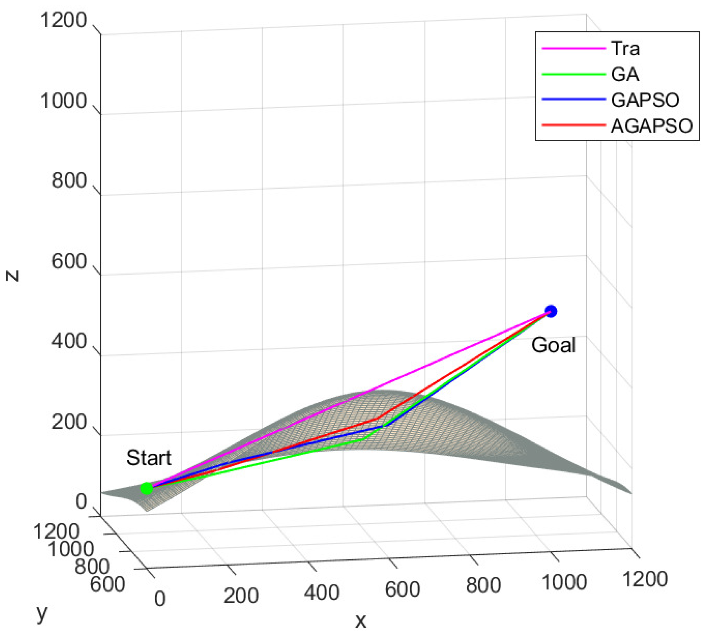 Mathematics 12 00479 g008