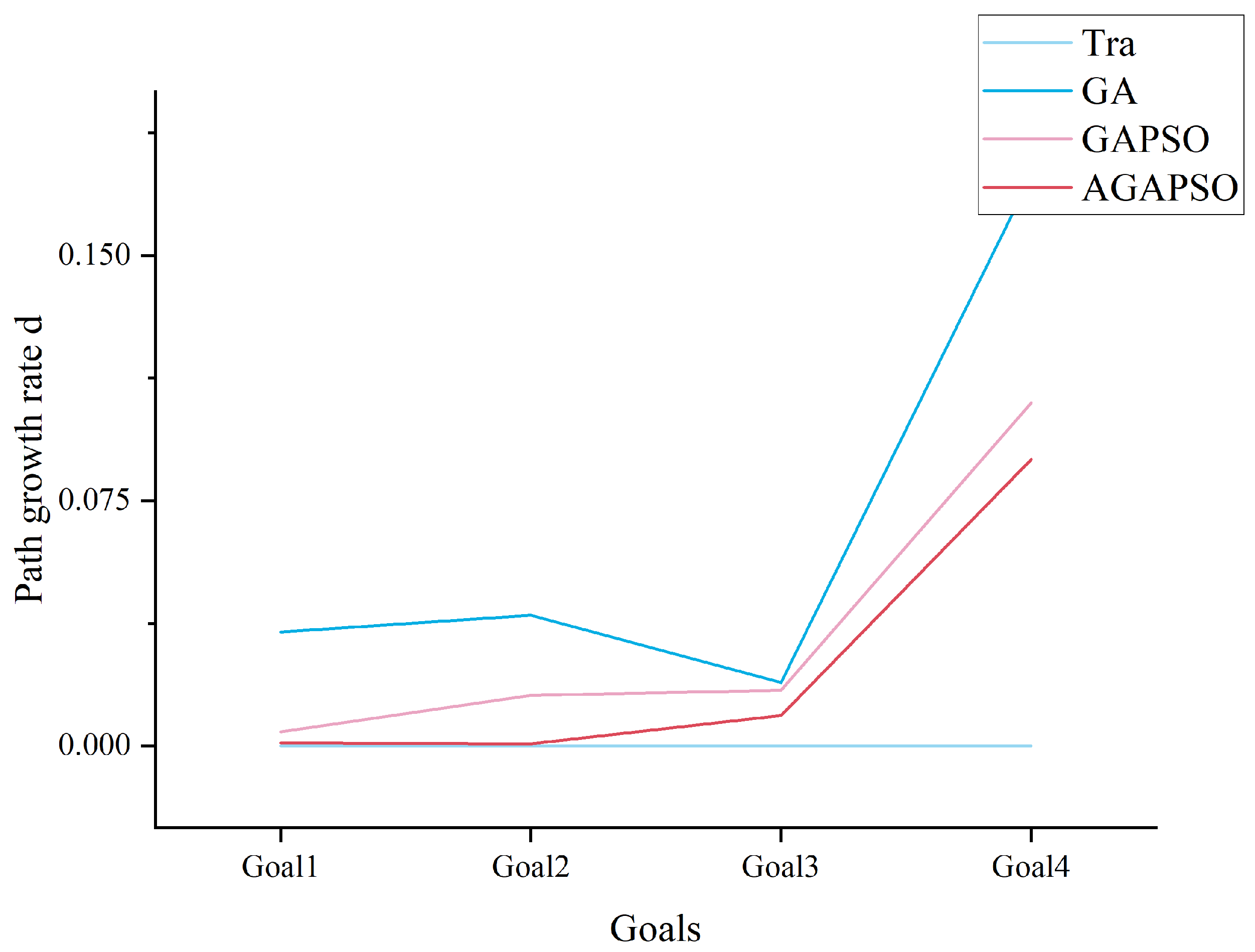 Mathematics 12 00479 g010