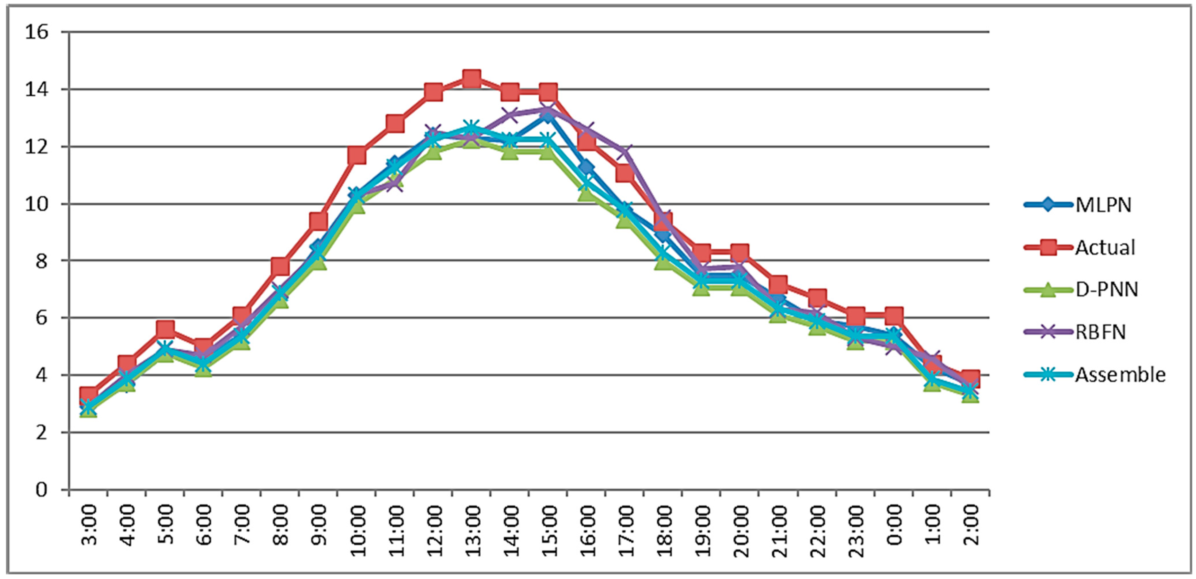 Mathematics 12 00480 g005