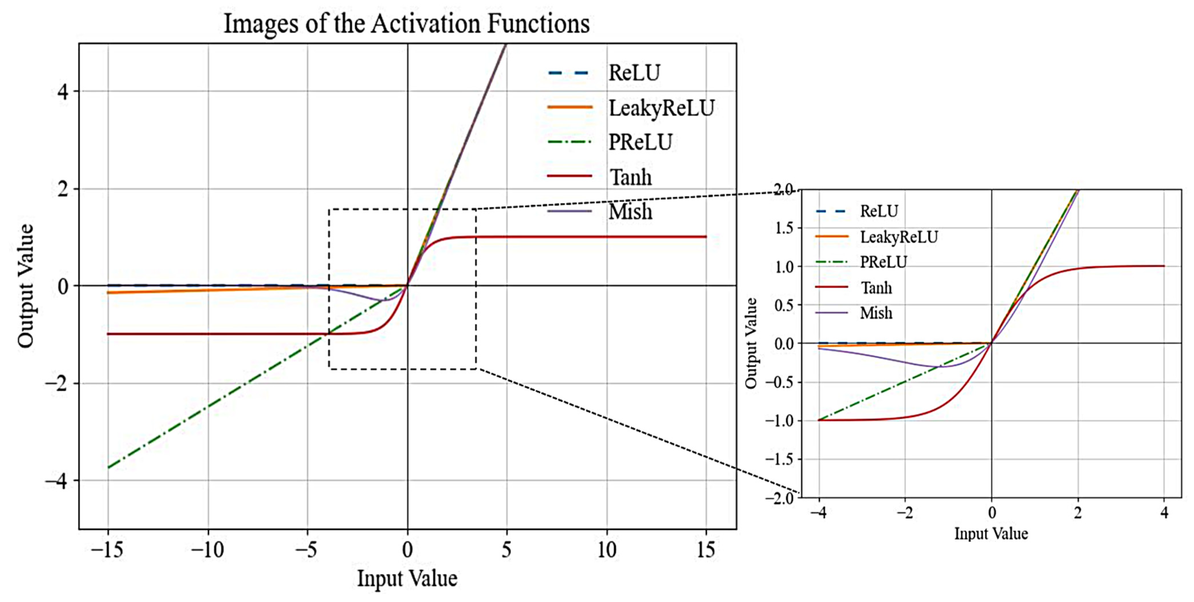 Mathematics 12 00481 g005