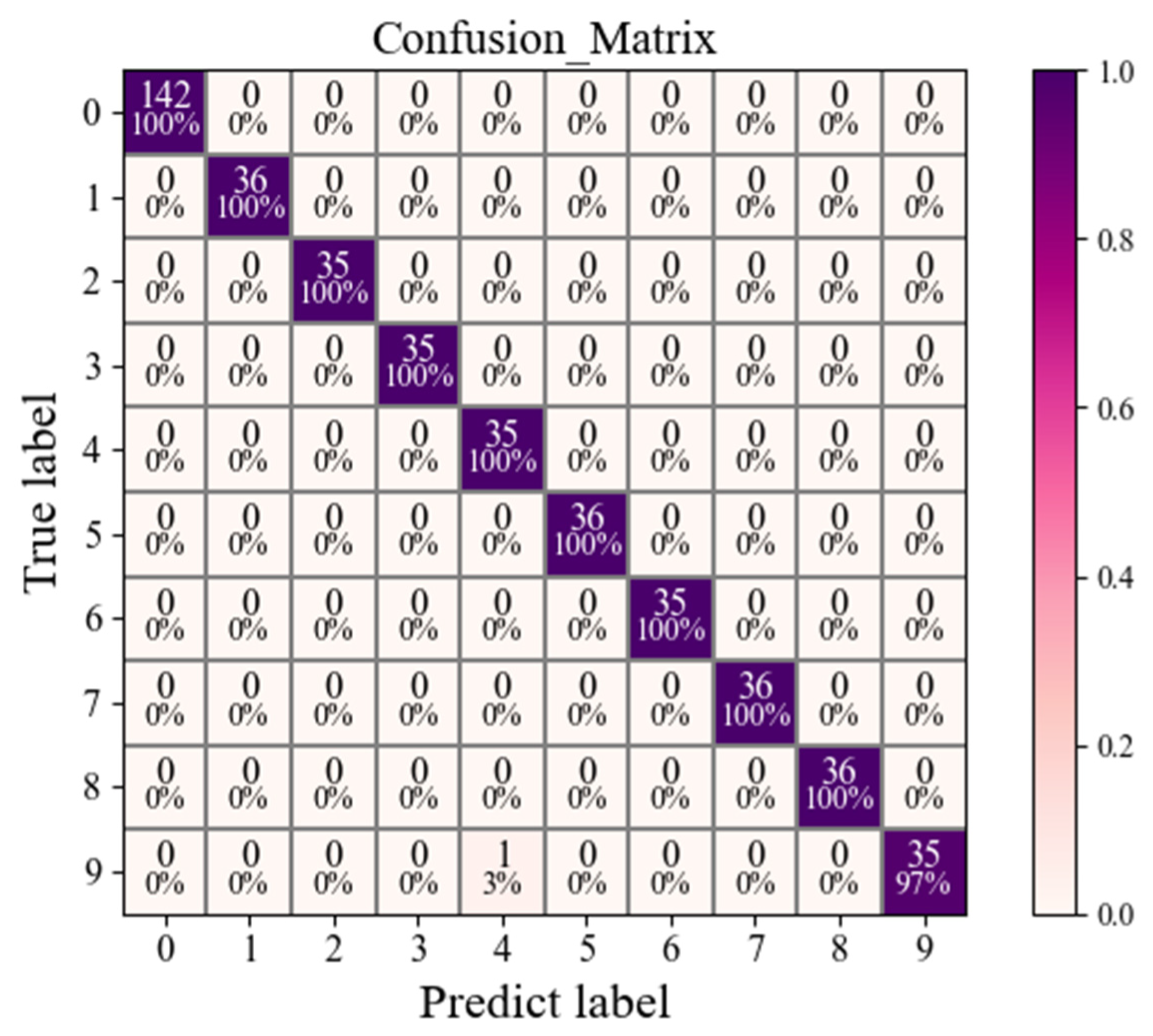 Mathematics 12 00481 g010