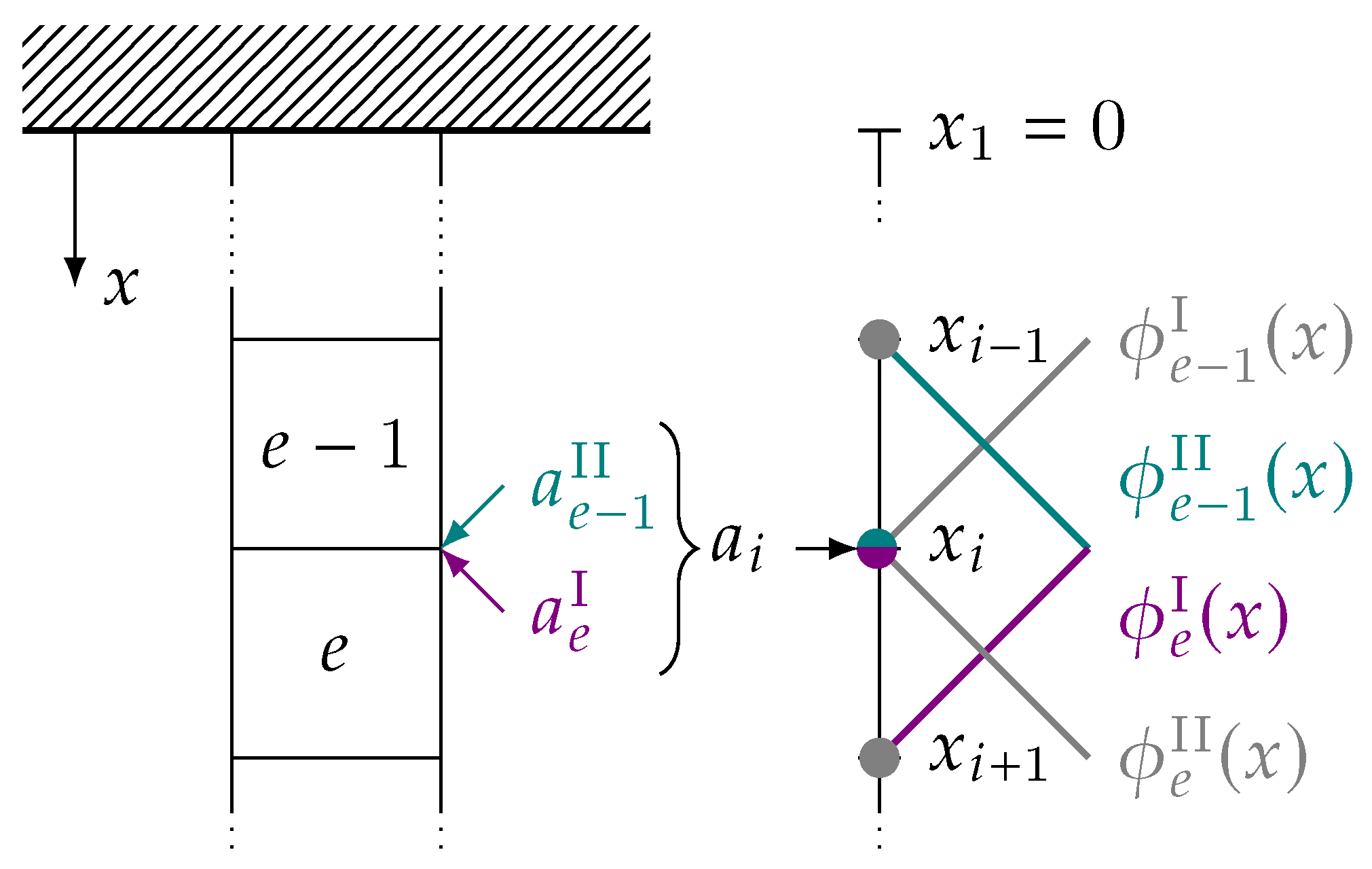 Mathematics 12 00482 g003