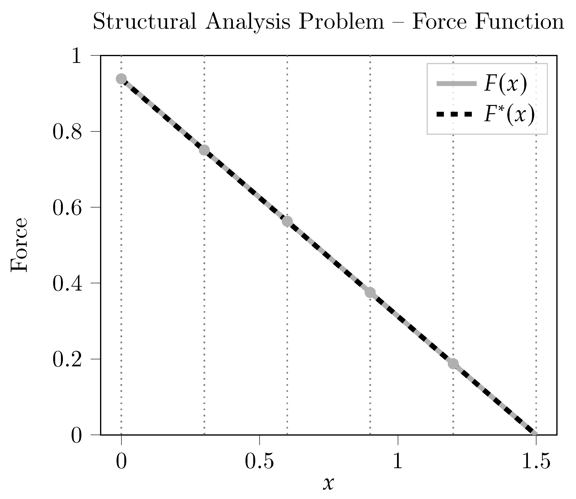 Mathematics 12 00482 g005