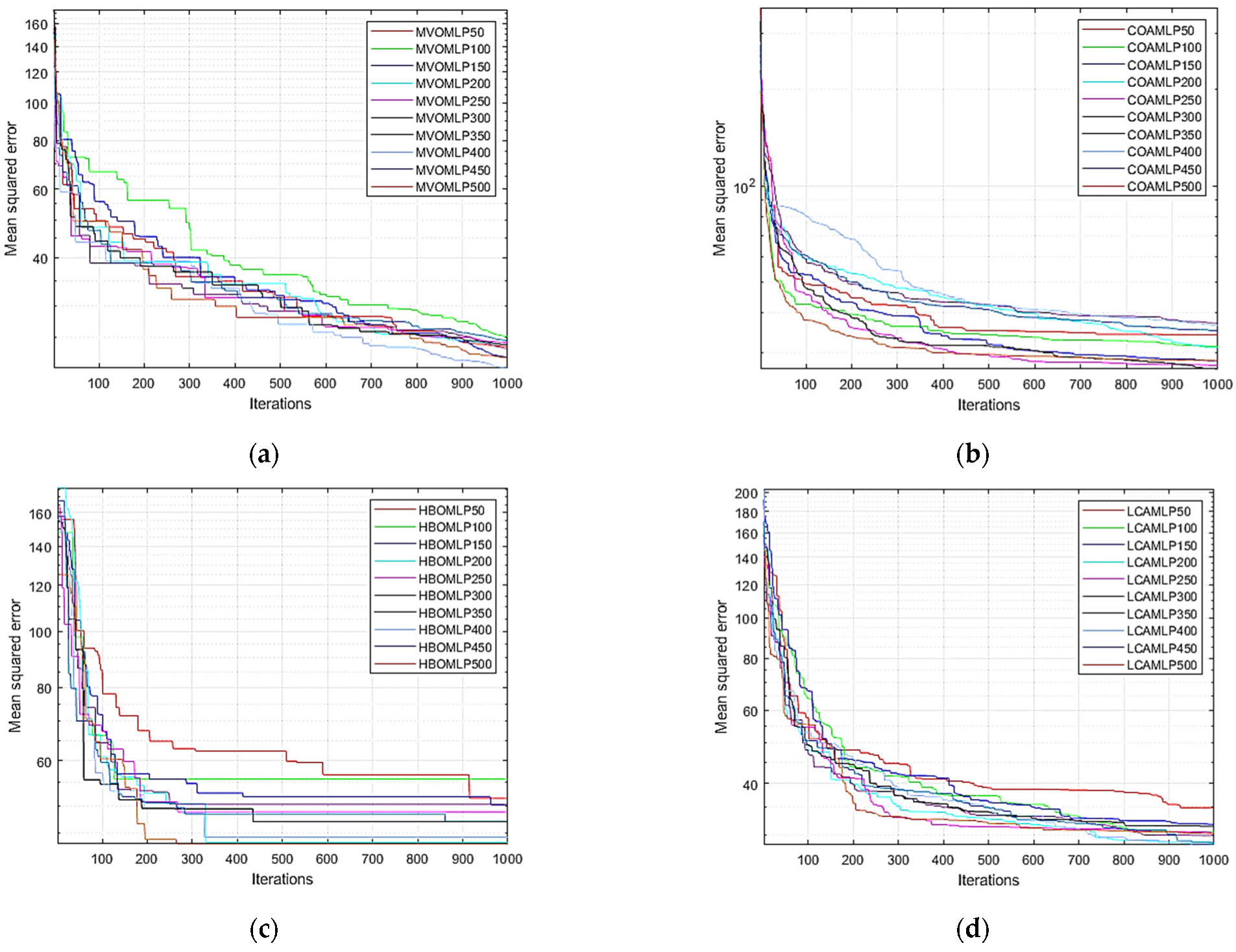 Mathematics 12 00483 g007a
