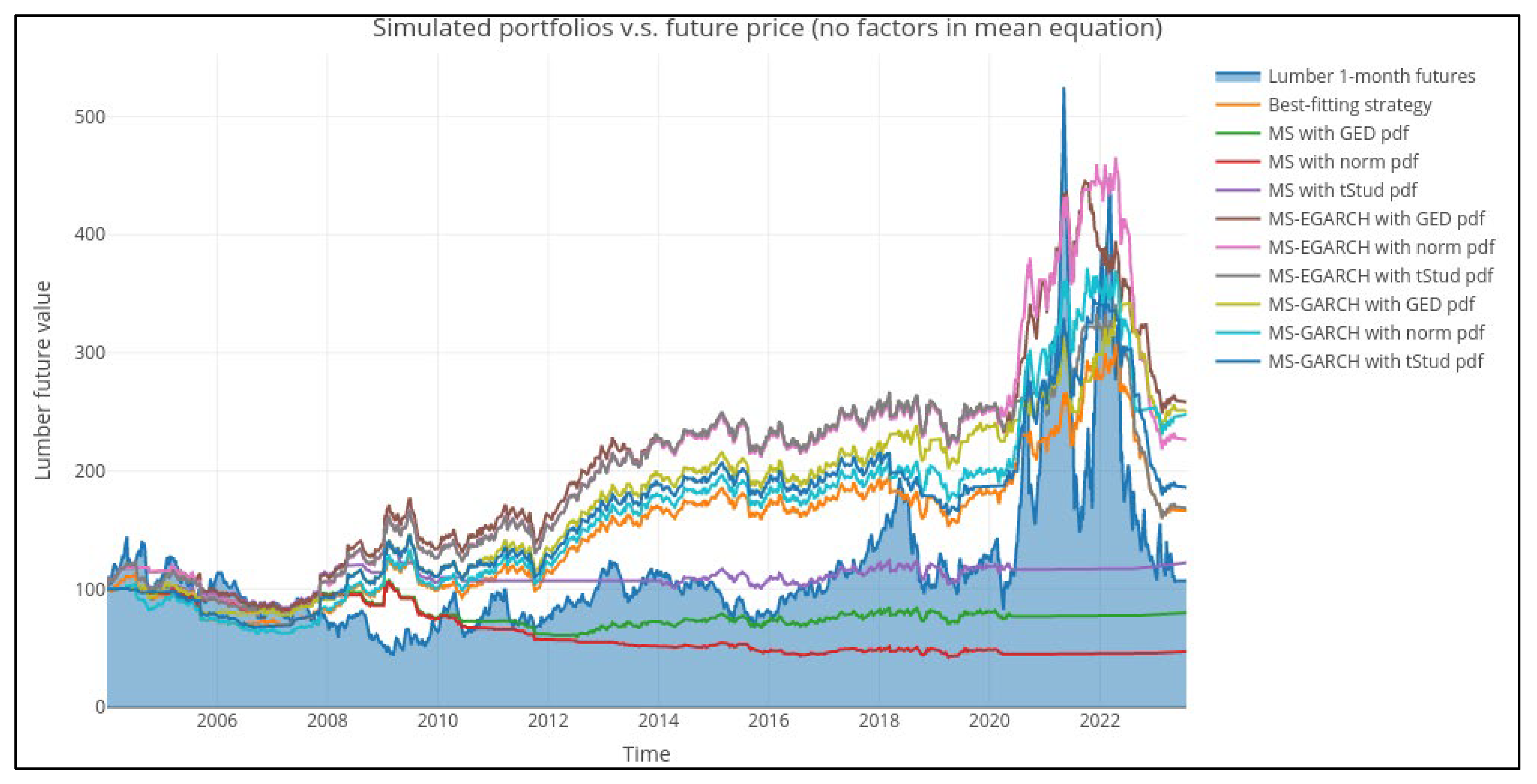 Mathematics 12 00485 g001