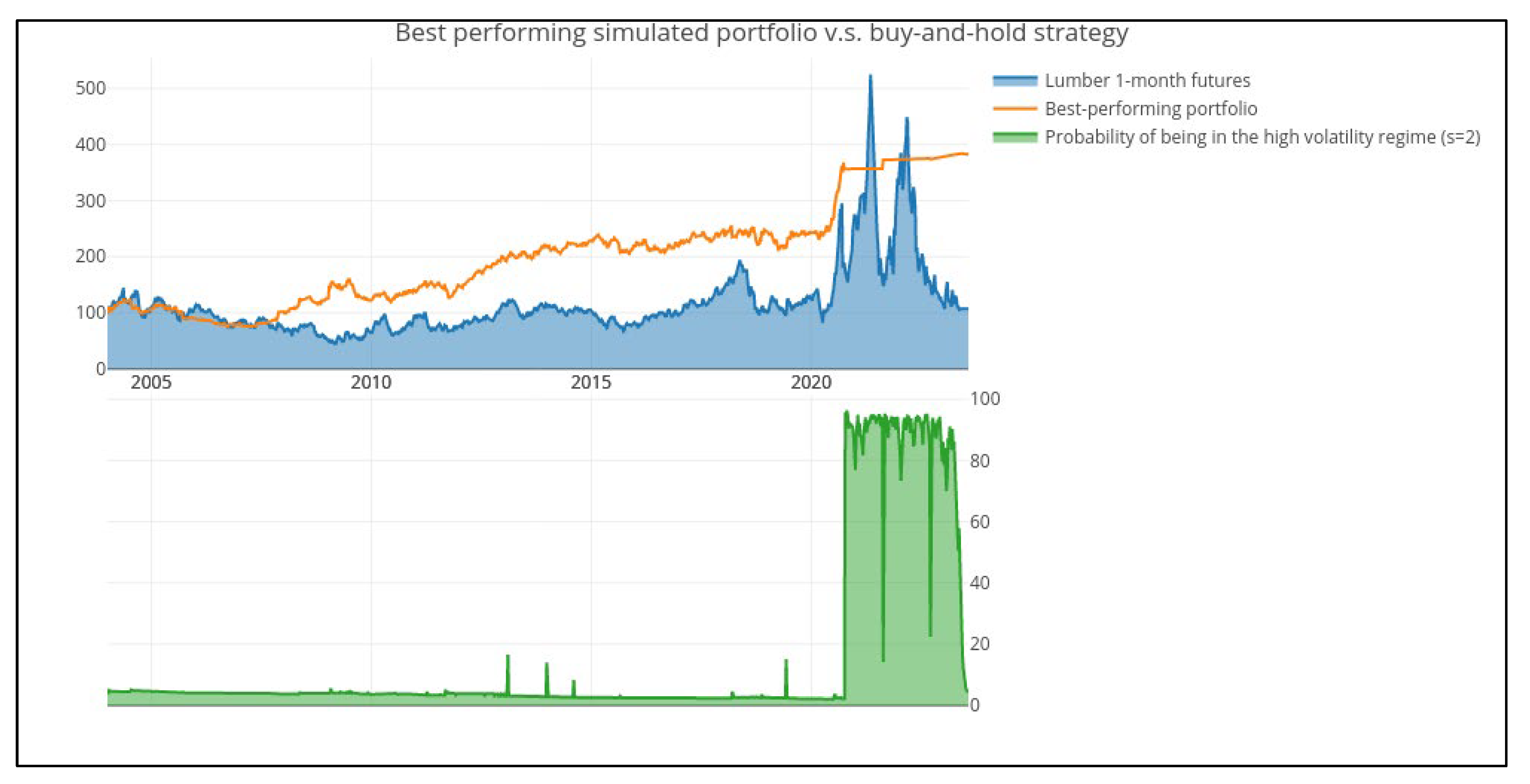 Mathematics 12 00485 g004