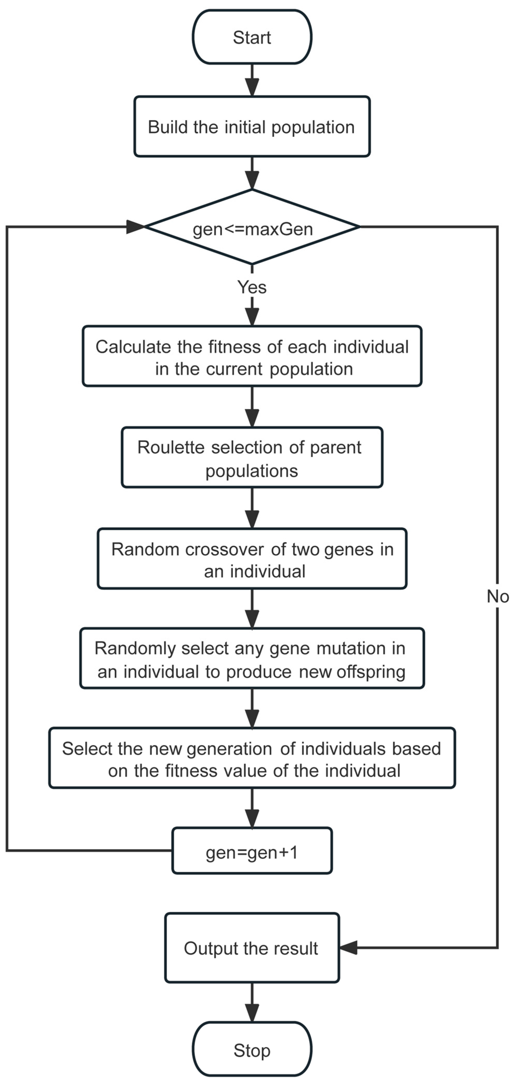 Mathematics 12 00489 g003