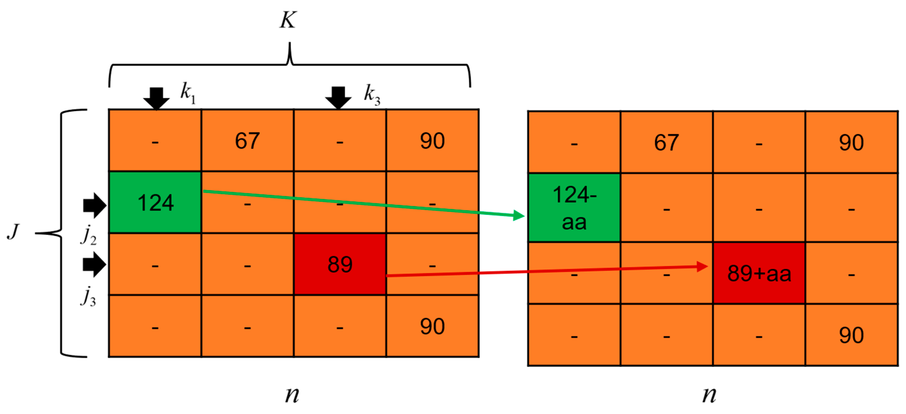 Mathematics 12 00489 g006