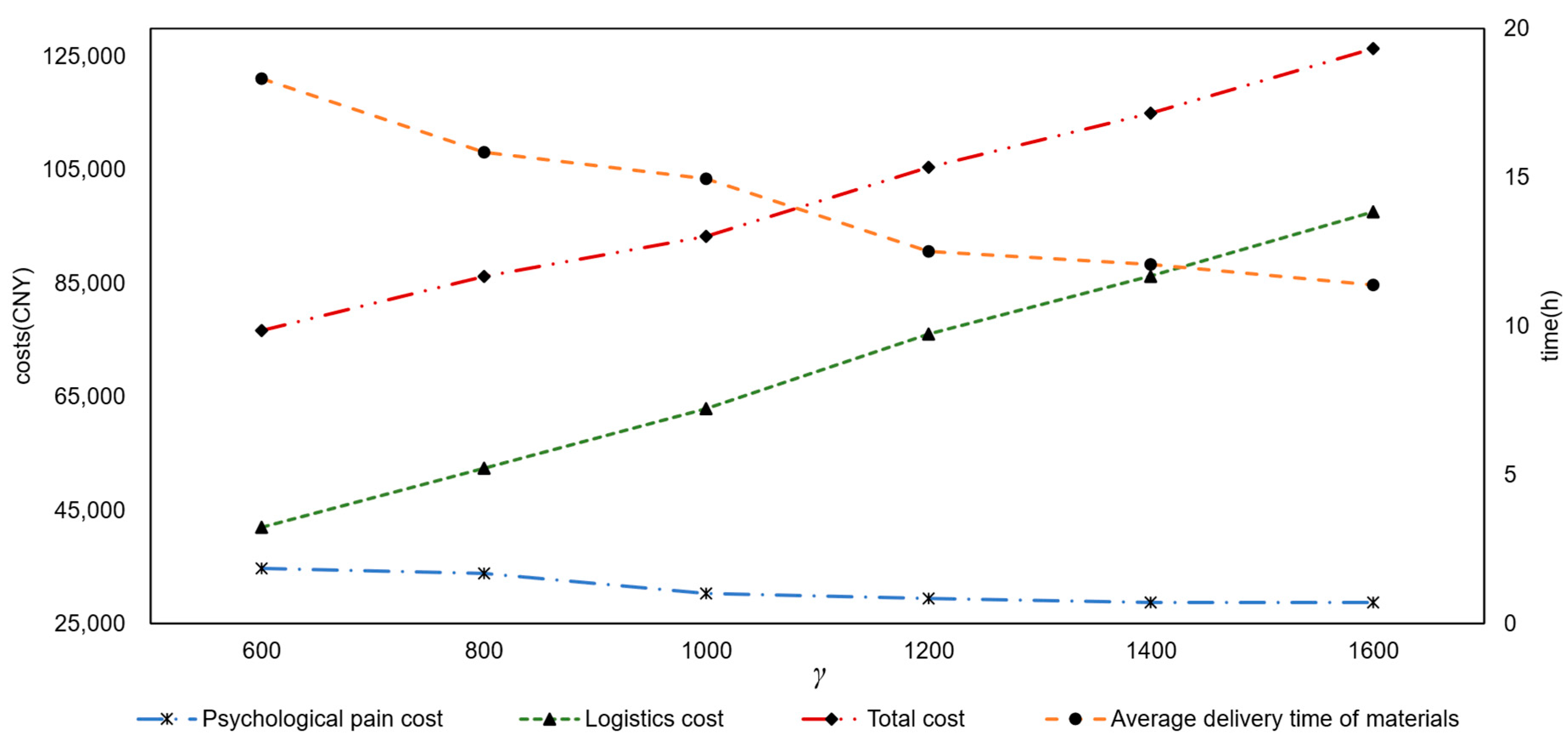 Mathematics 12 00489 g012