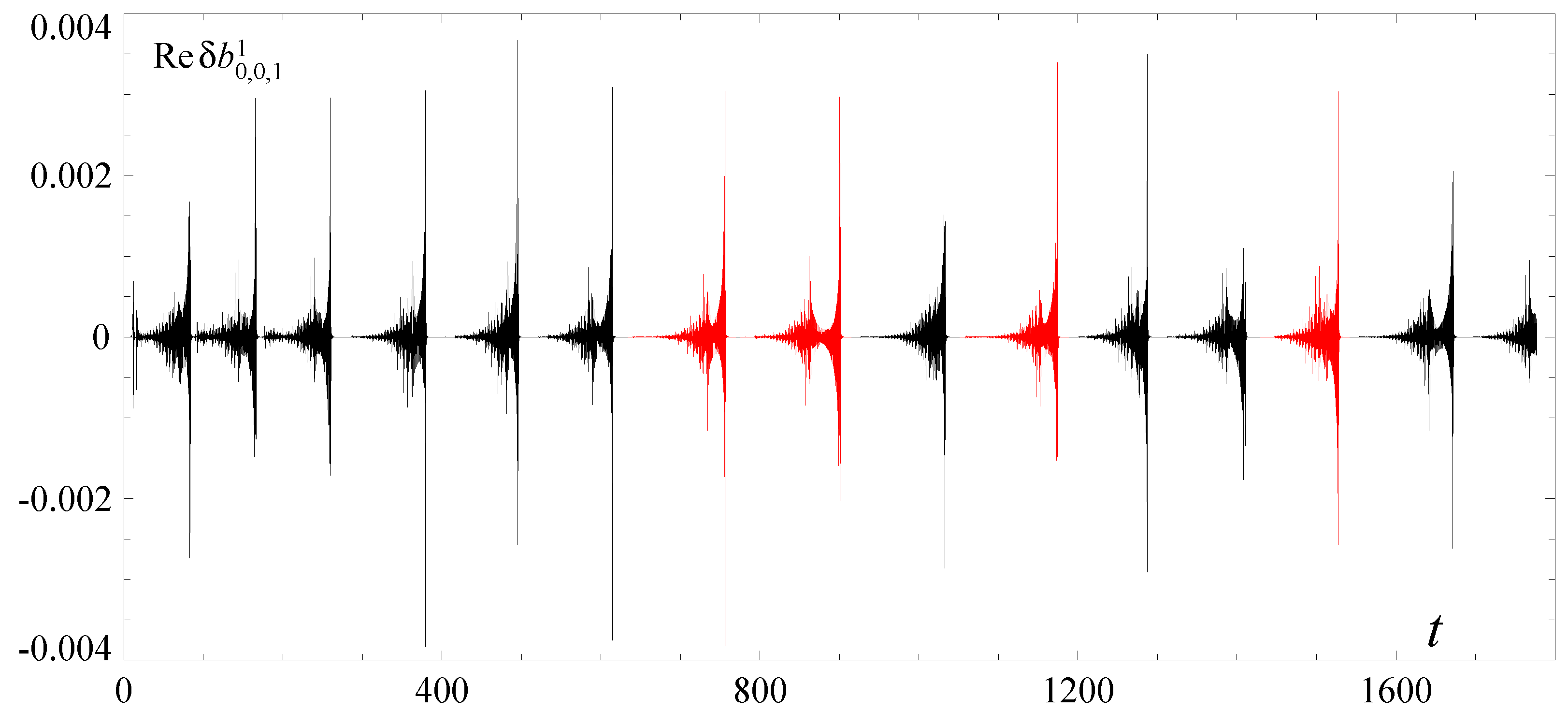 Mathematics 12 00490 g010