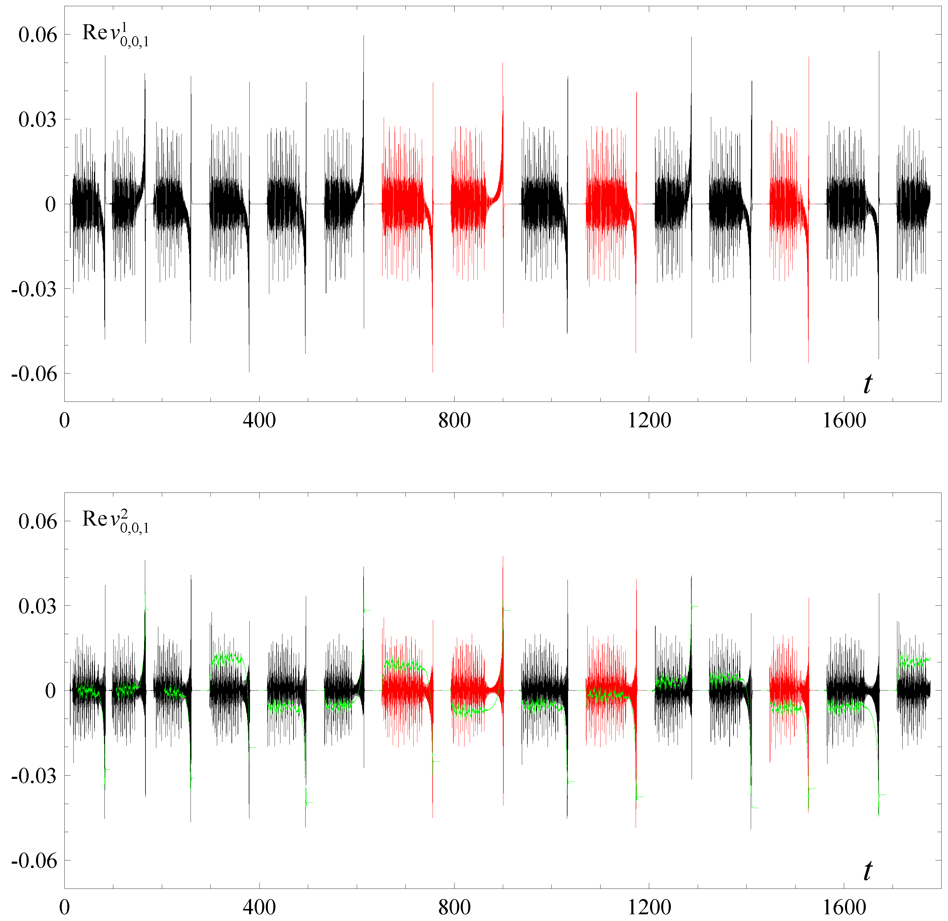 Mathematics 12 00490 g012