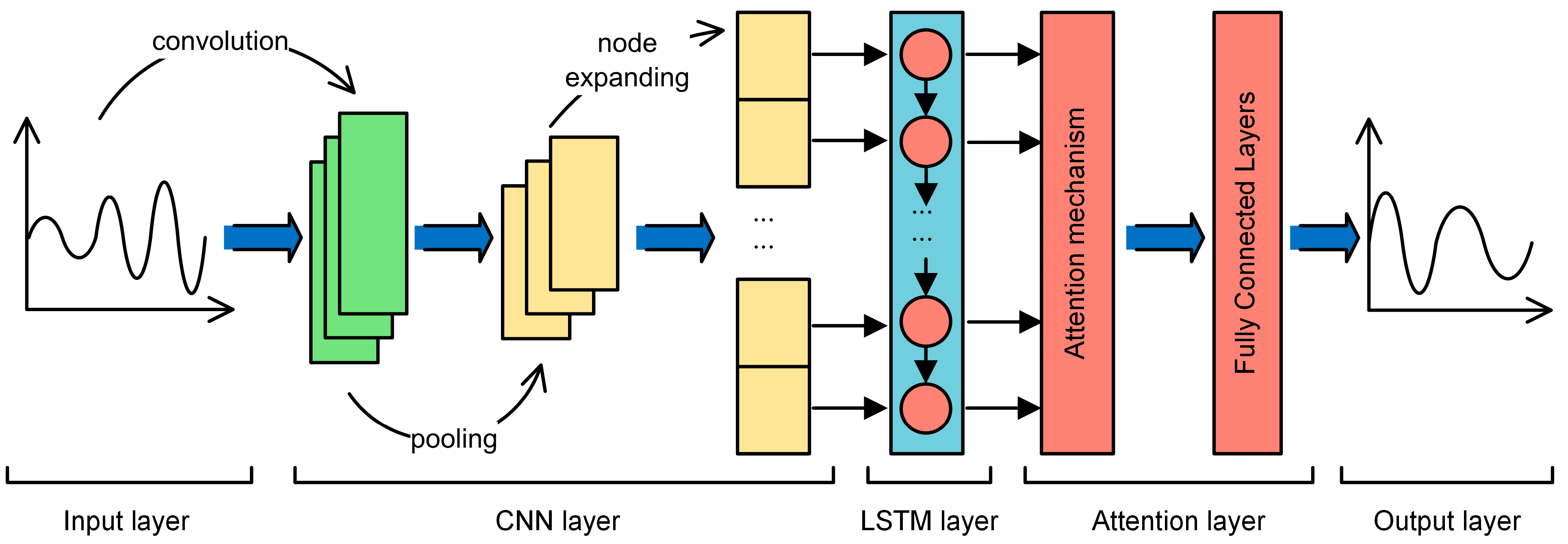 Mathematics 12 00493 g001