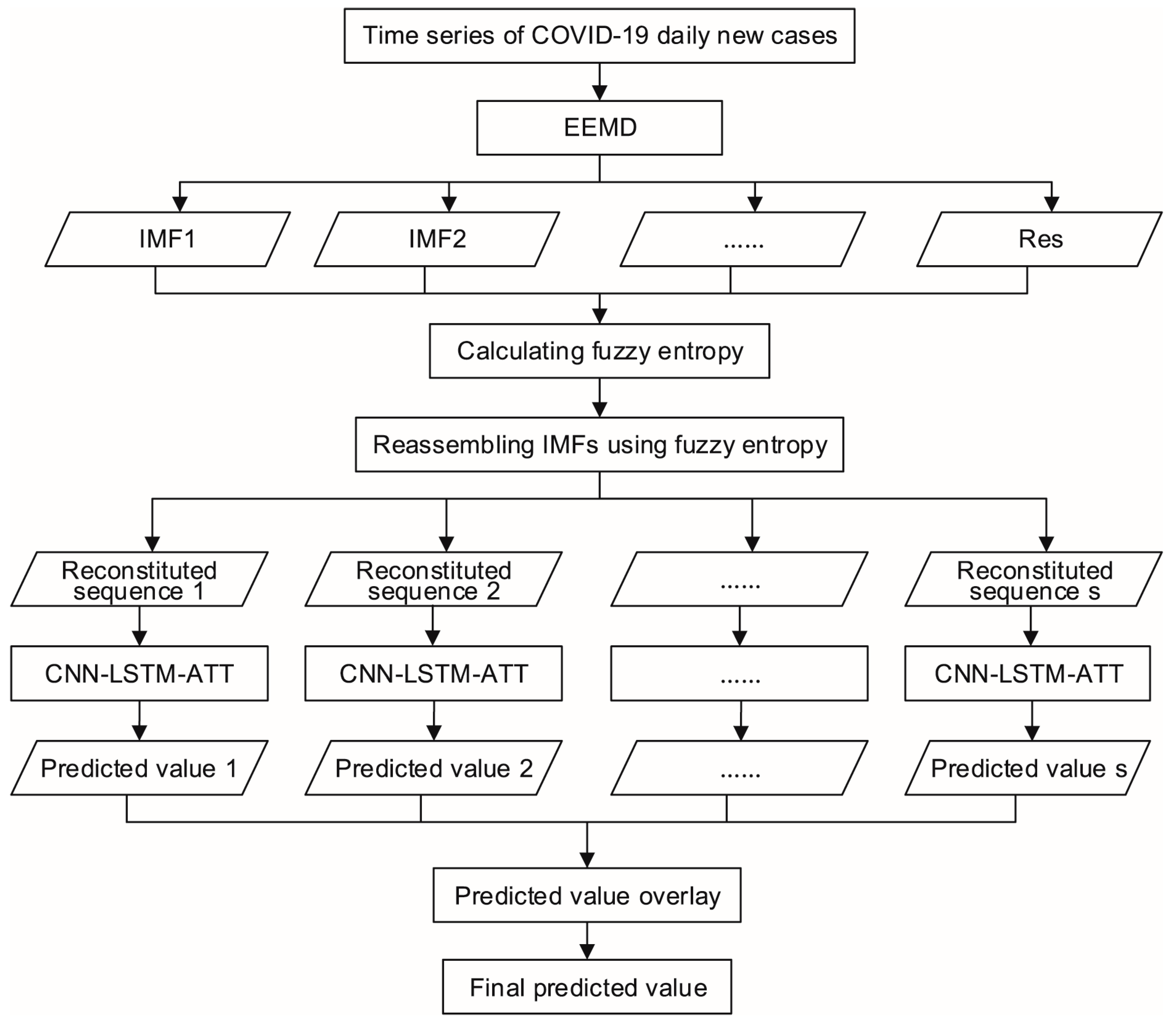 Mathematics 12 00493 g002