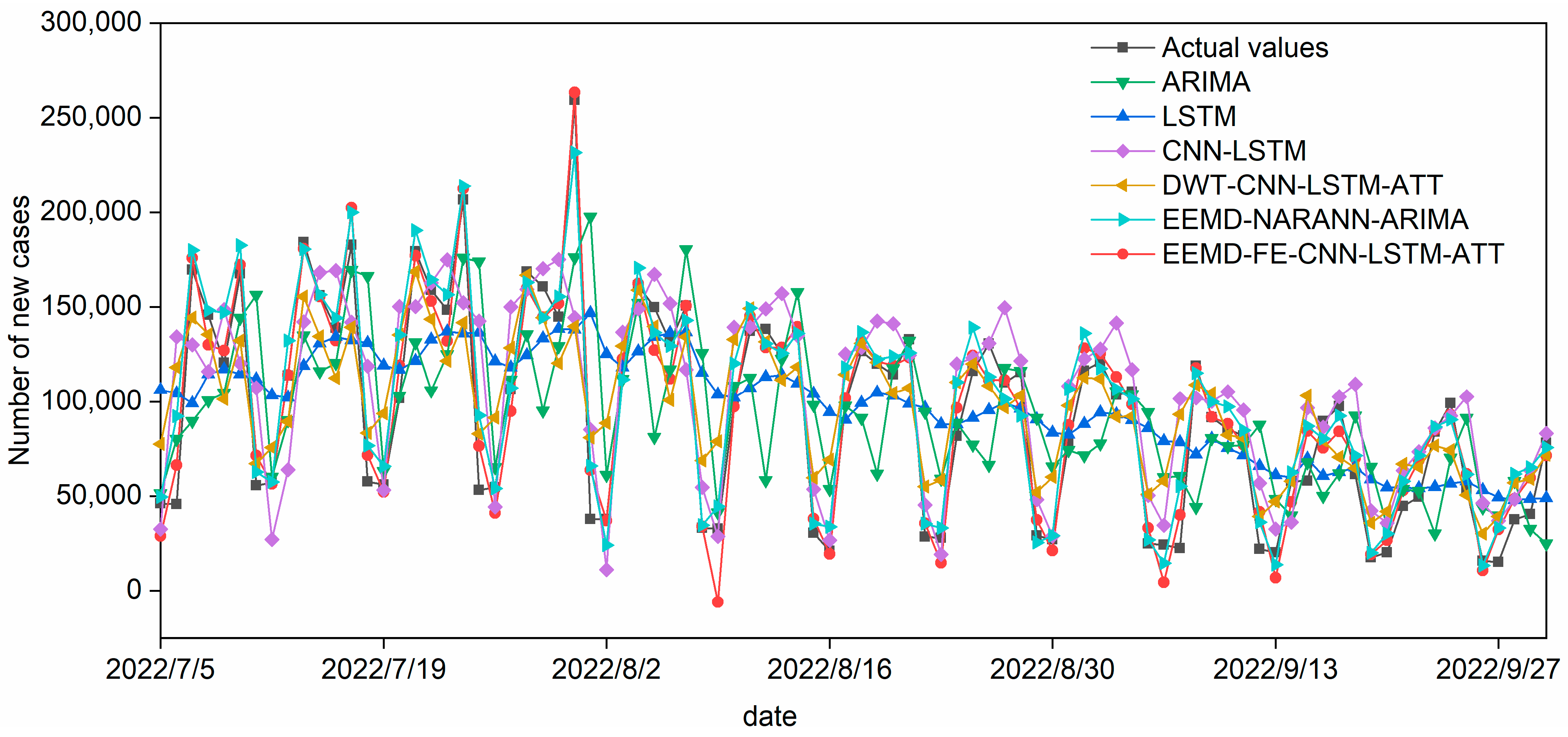 Mathematics 12 00493 g005