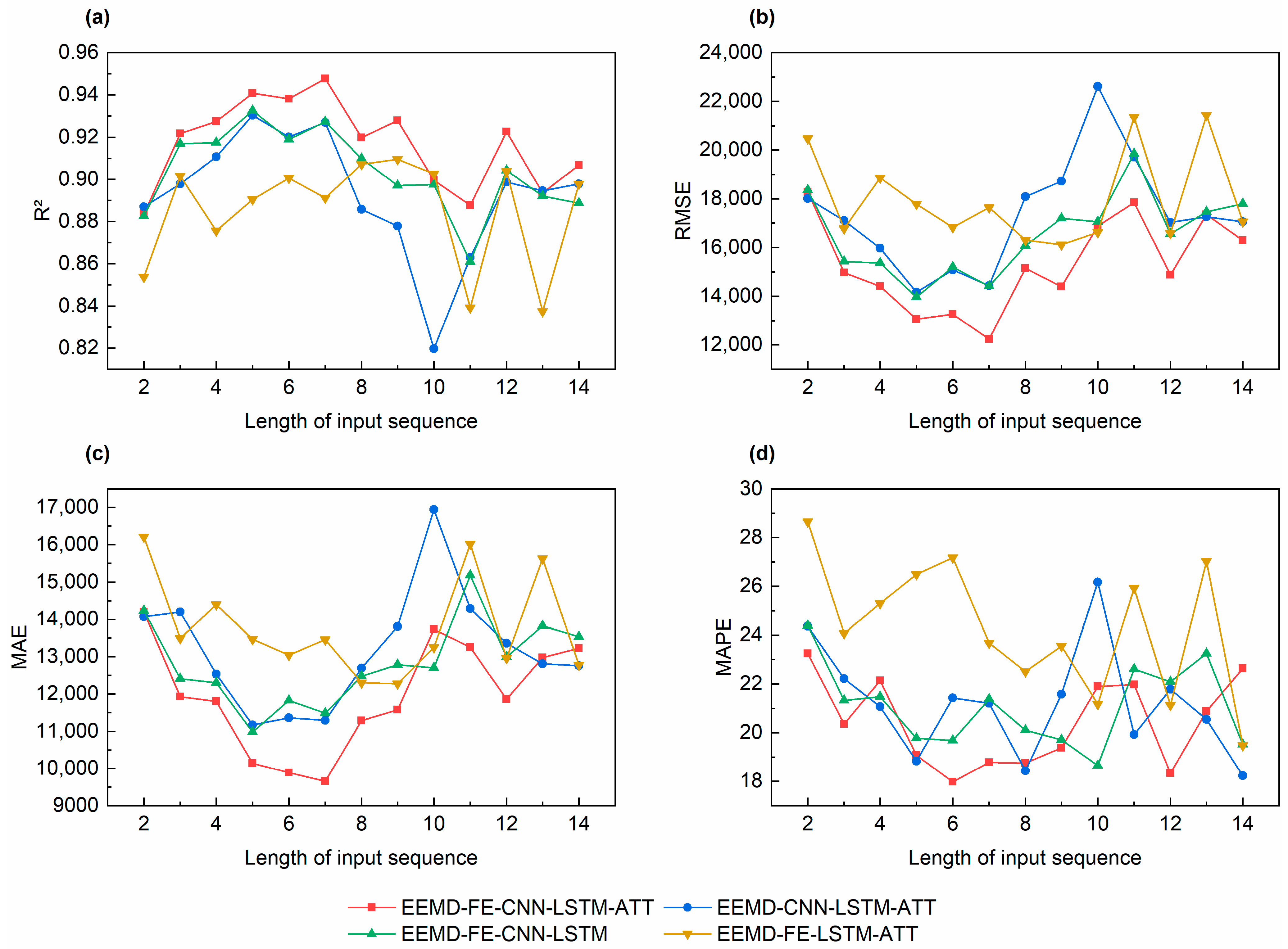 Mathematics 12 00493 g006