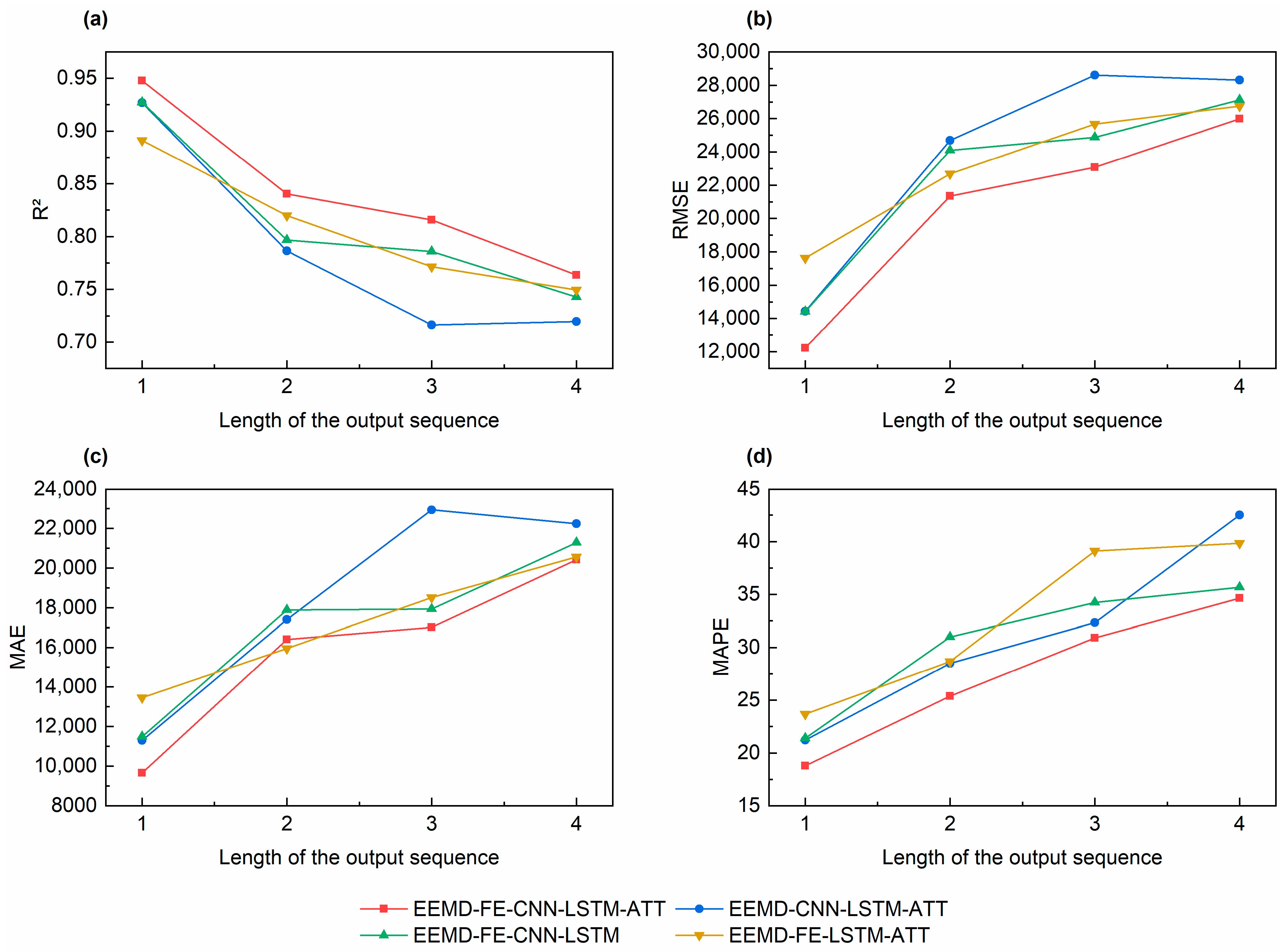 Mathematics 12 00493 g007