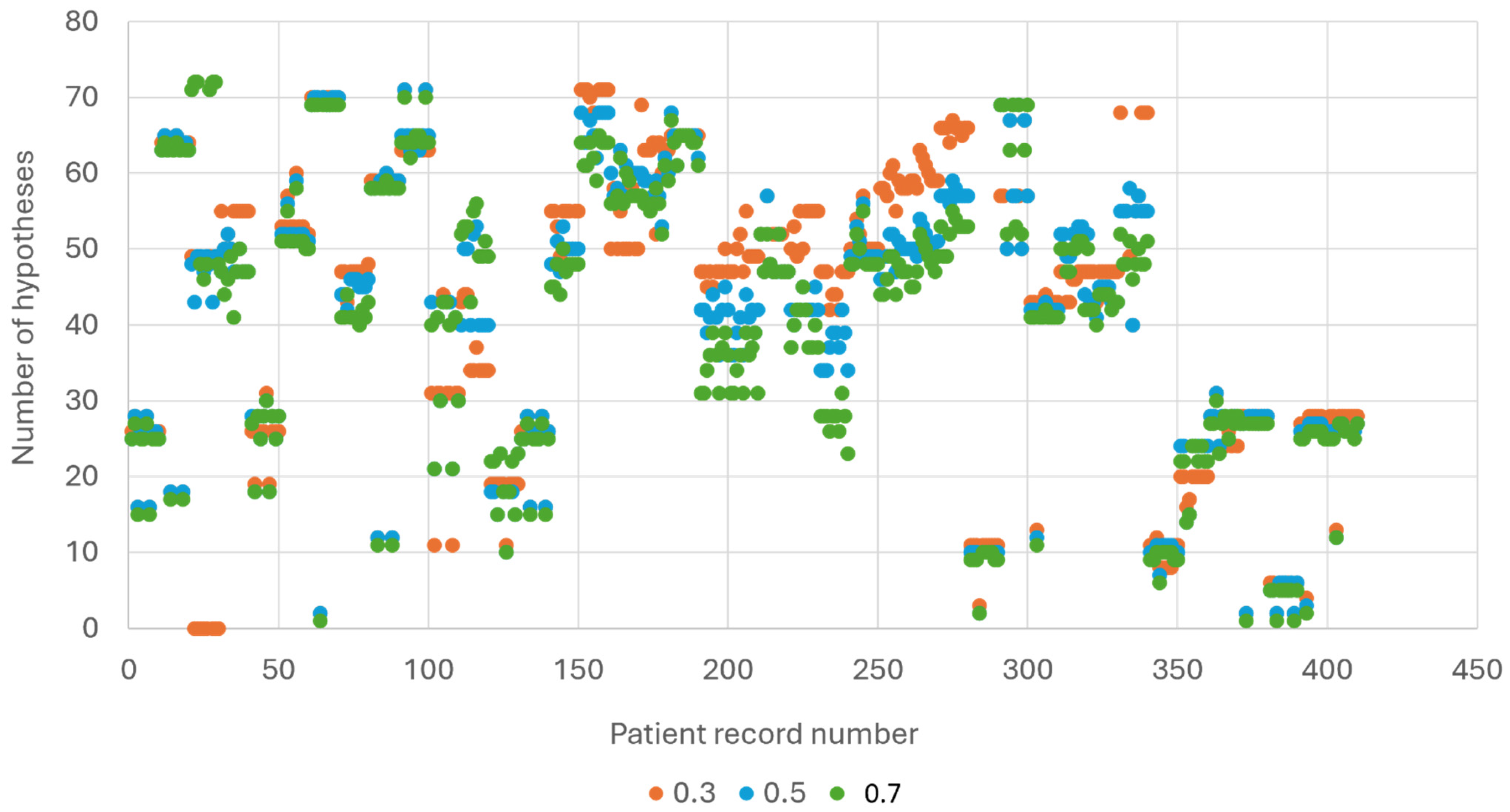 Mathematics 12 00502 g005