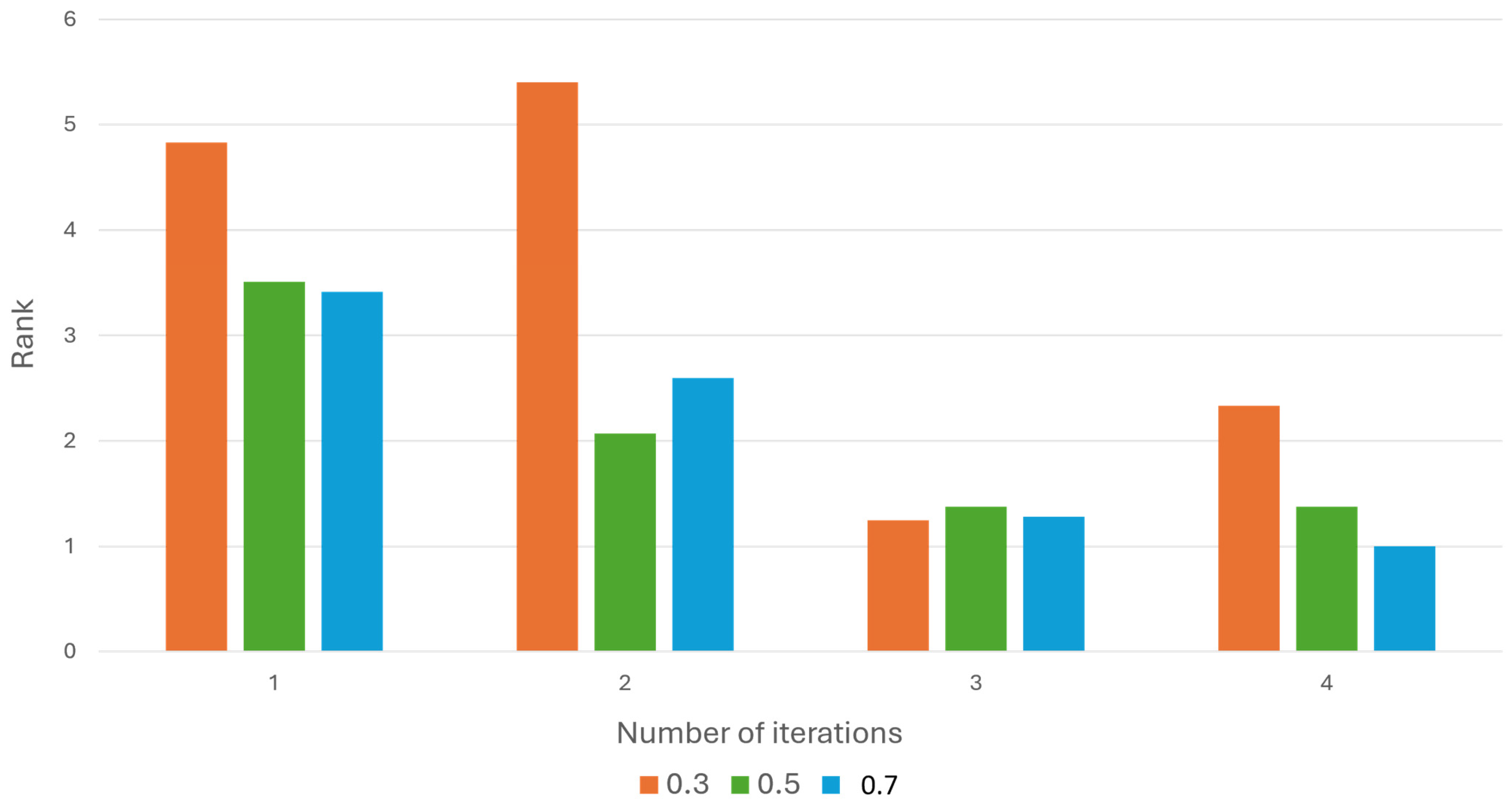 Mathematics 12 00502 g006