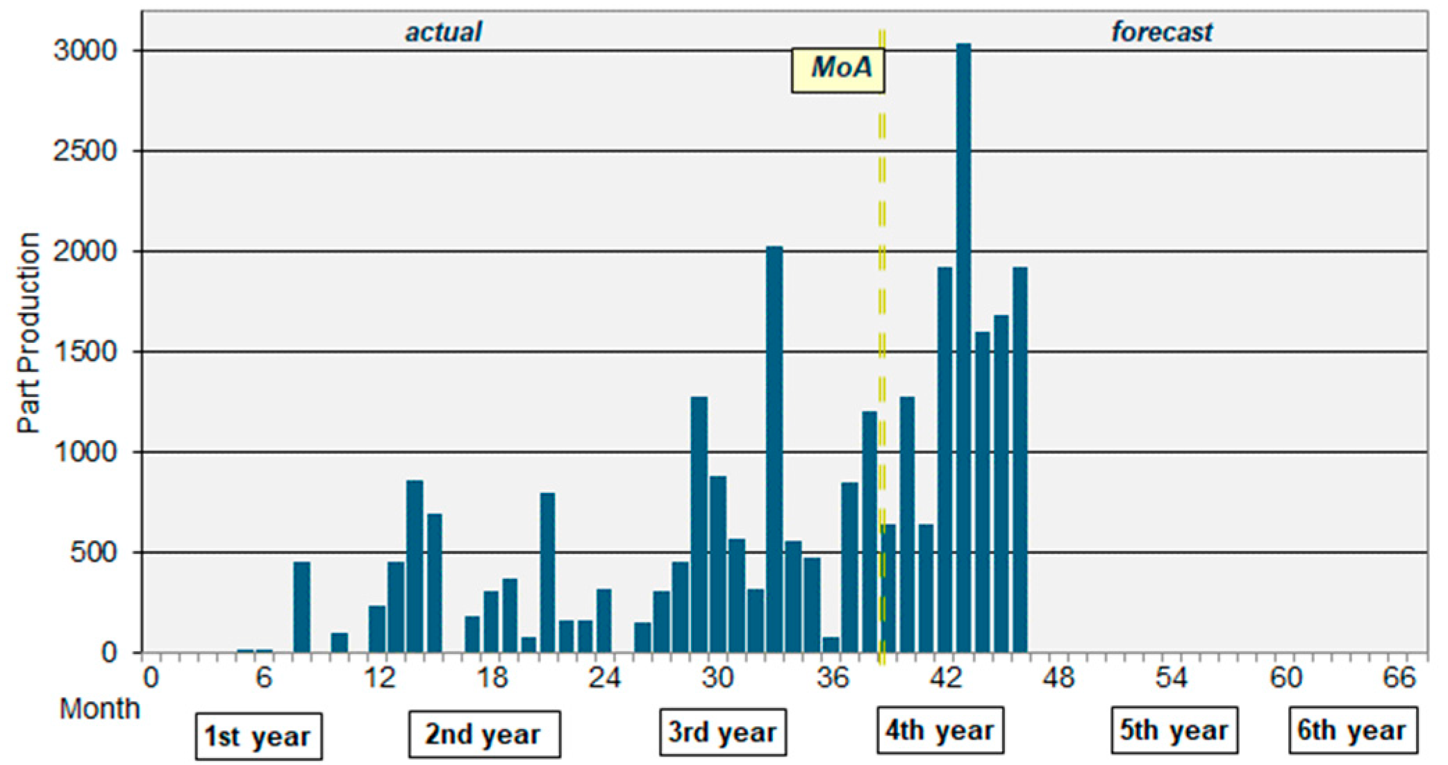 Mathematics 12 00510 g002