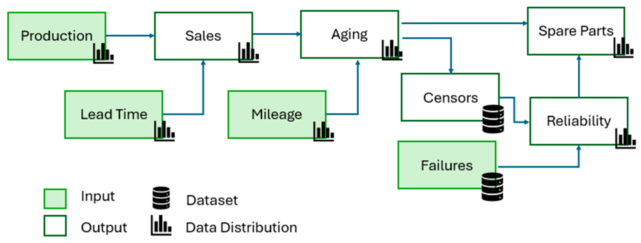 Mathematics 12 00510 g008