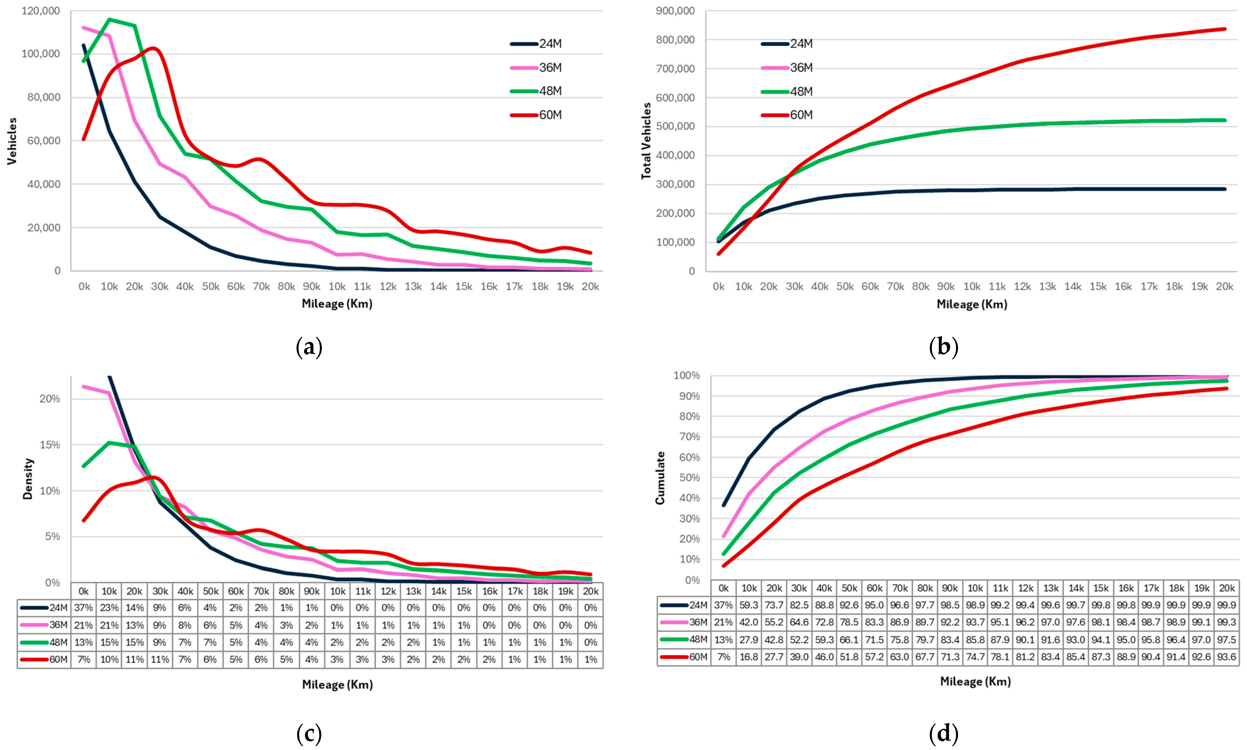 Mathematics 12 00510 g017