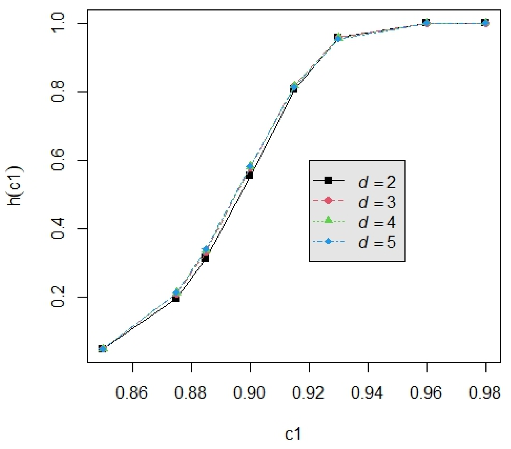 Mathematics 12 00514 g005