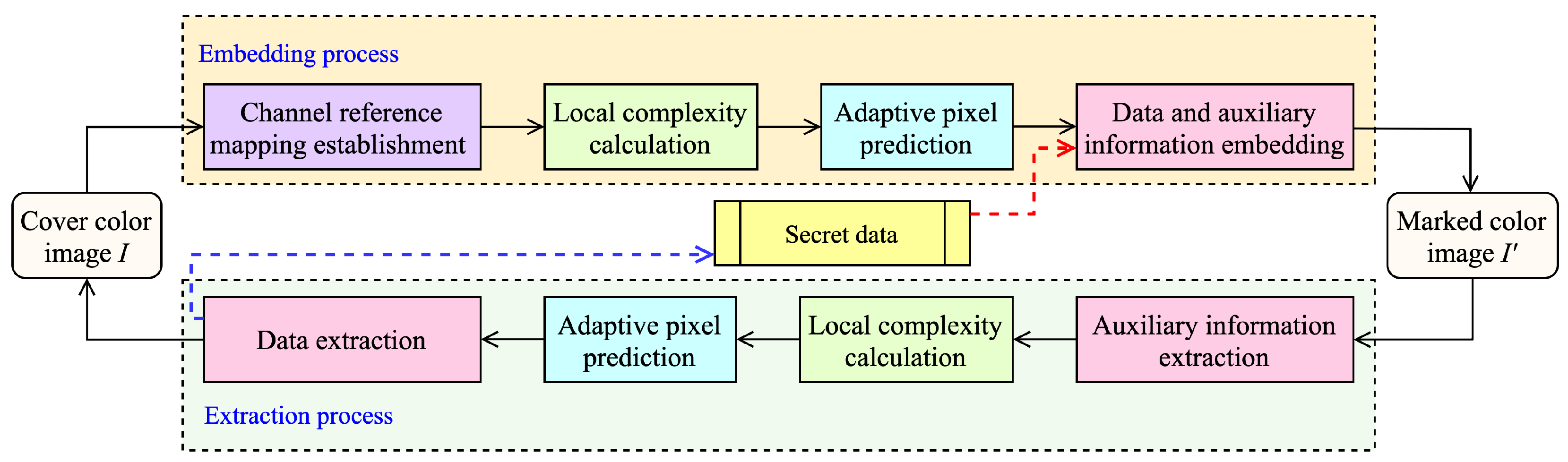 Mathematics 12 00517 g002