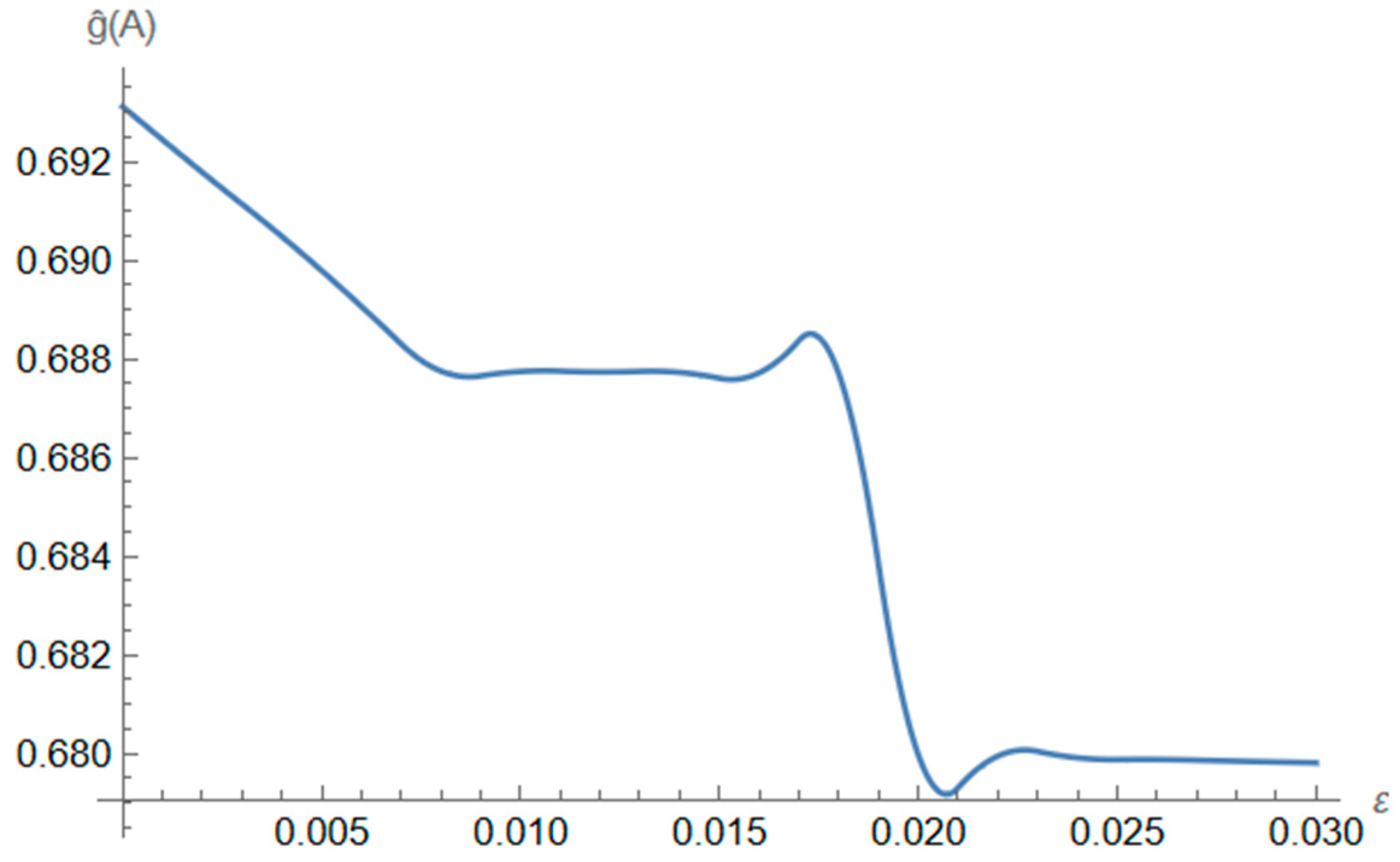 Mathematics 12 00518 g002
