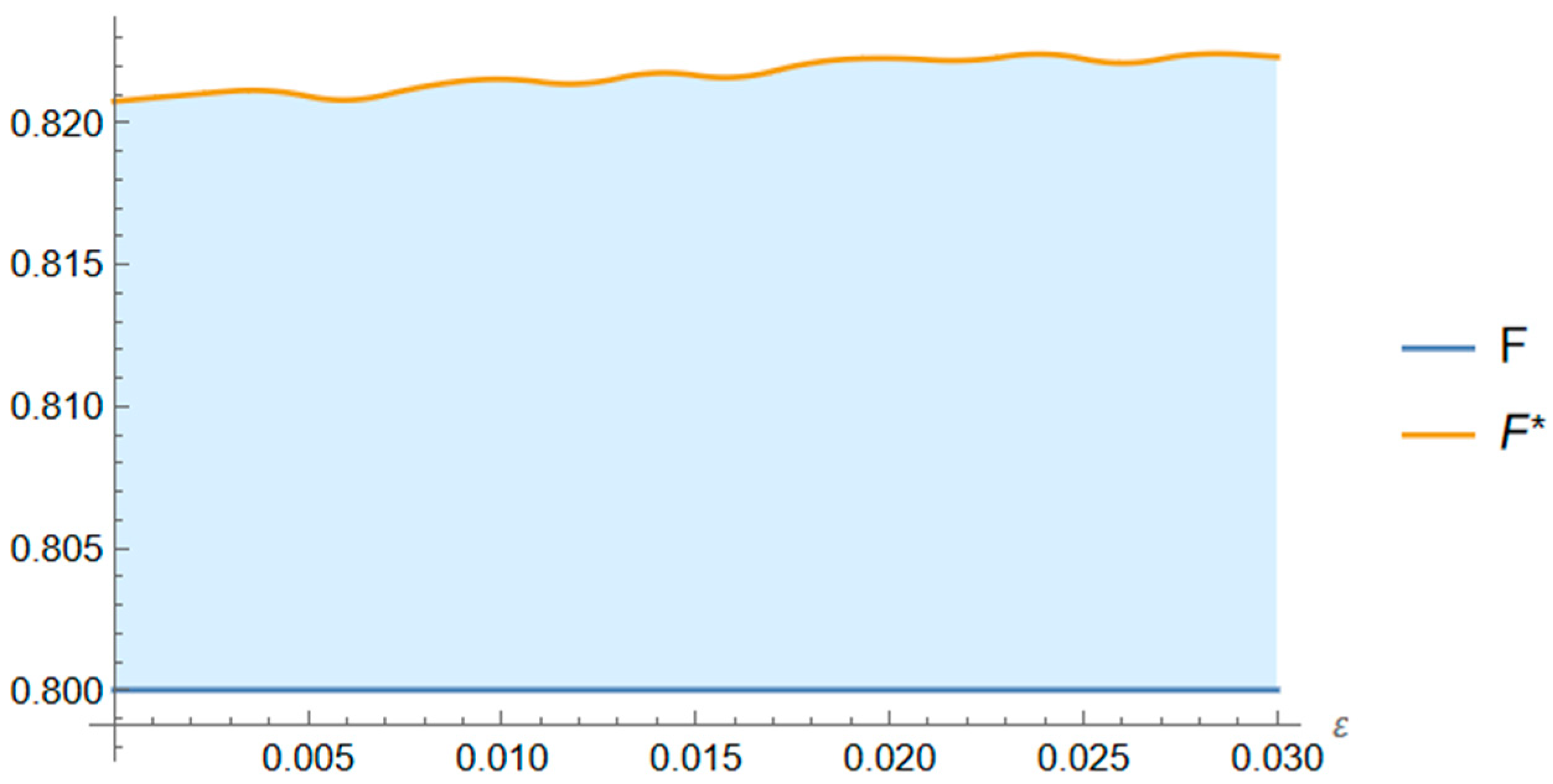 Mathematics 12 00518 g005