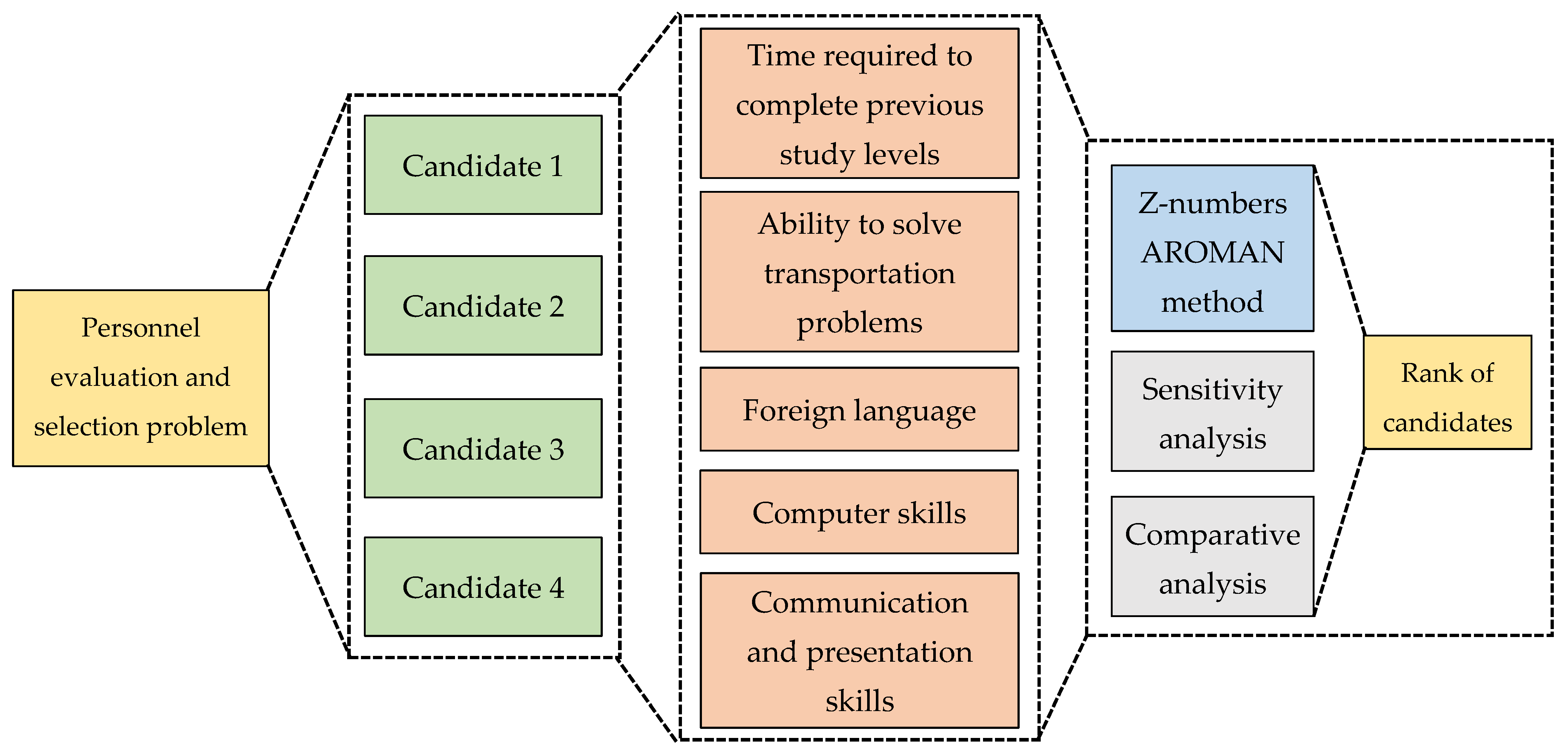 Mathematics 12 00523 g003 Mathematics 12 00523 g003